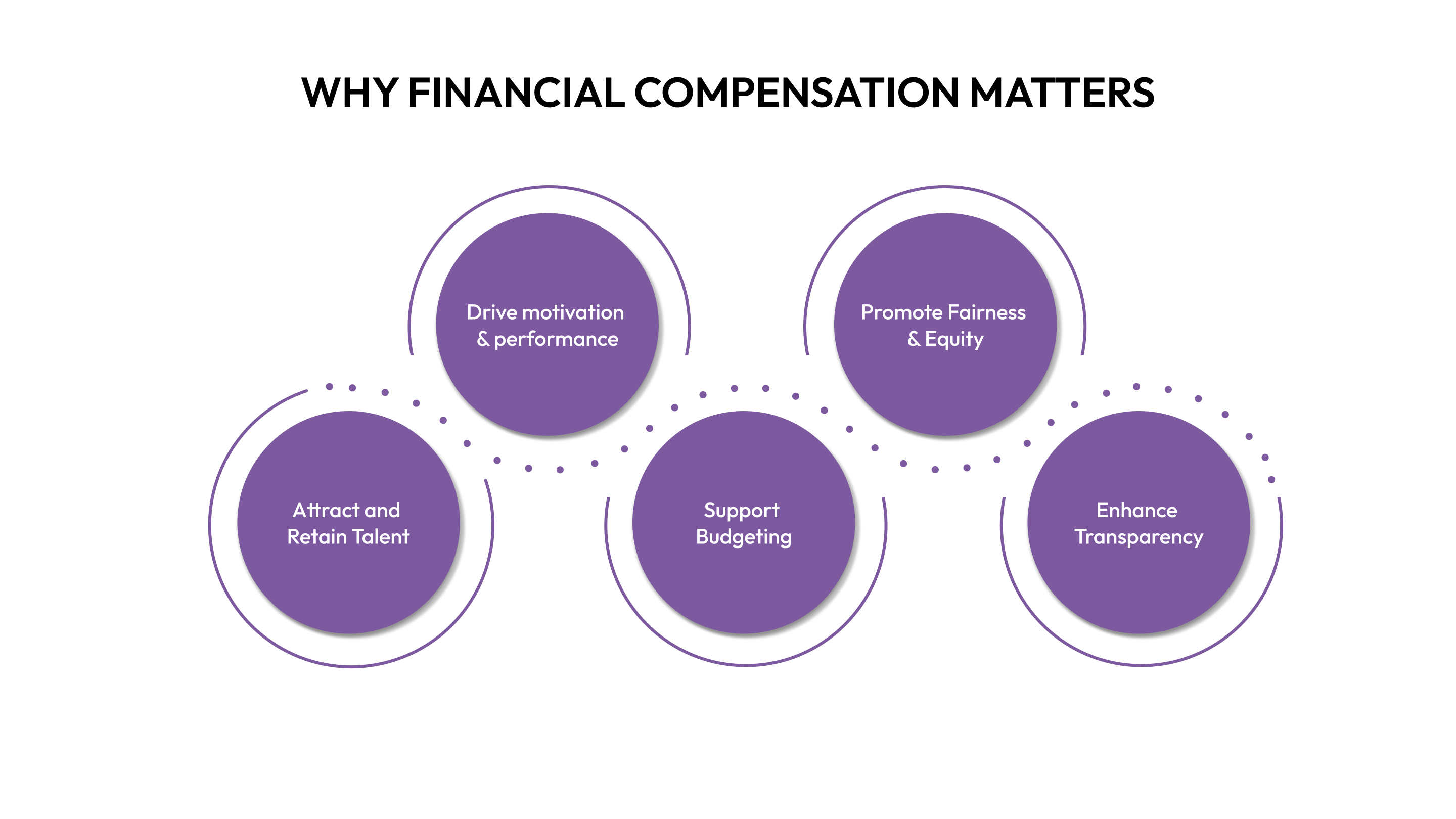 Why Financial Compensation Matters