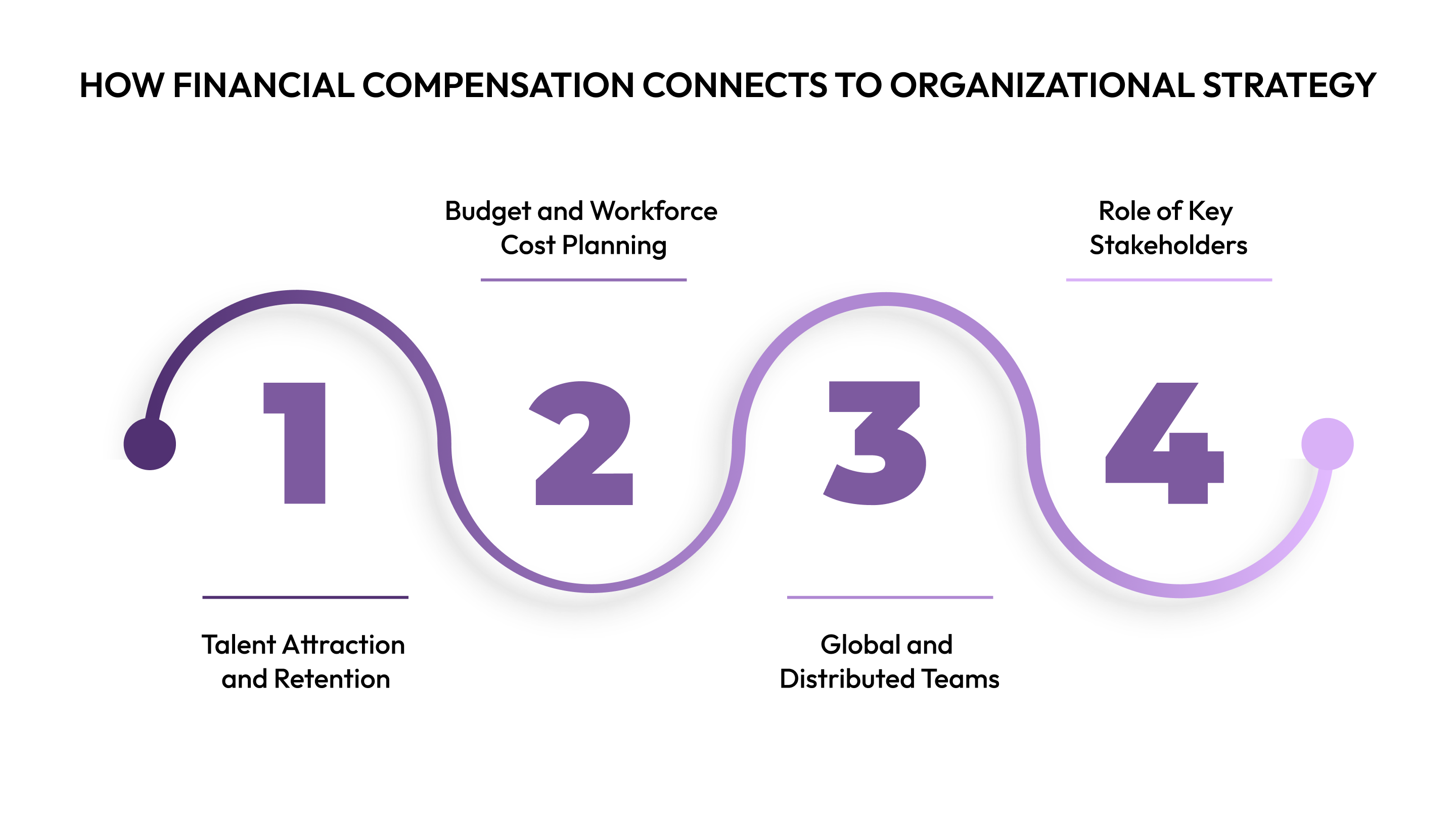 How Financial Compensation Connects to Organizational Strategy