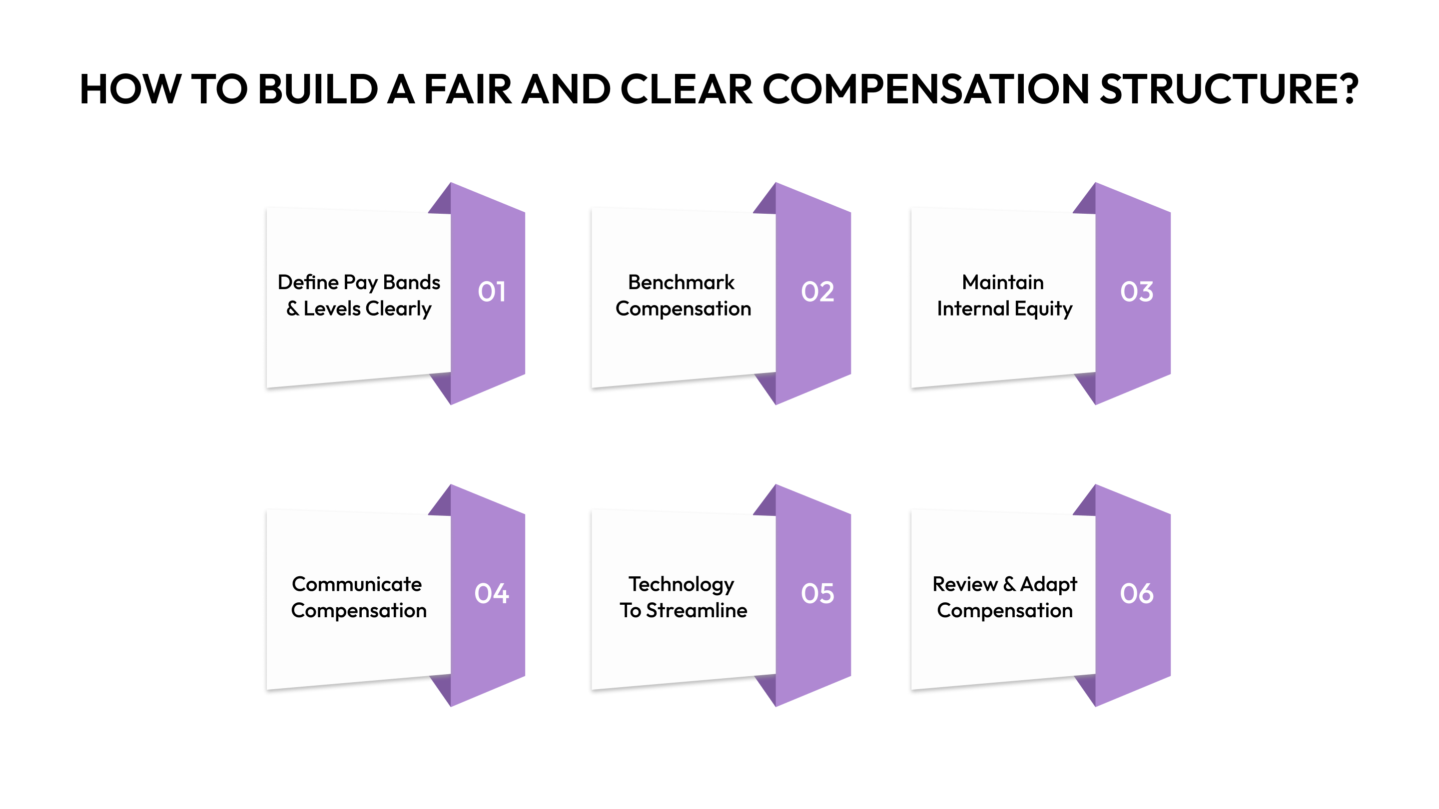 How to Build a Fair and Clear Compensation Structure?