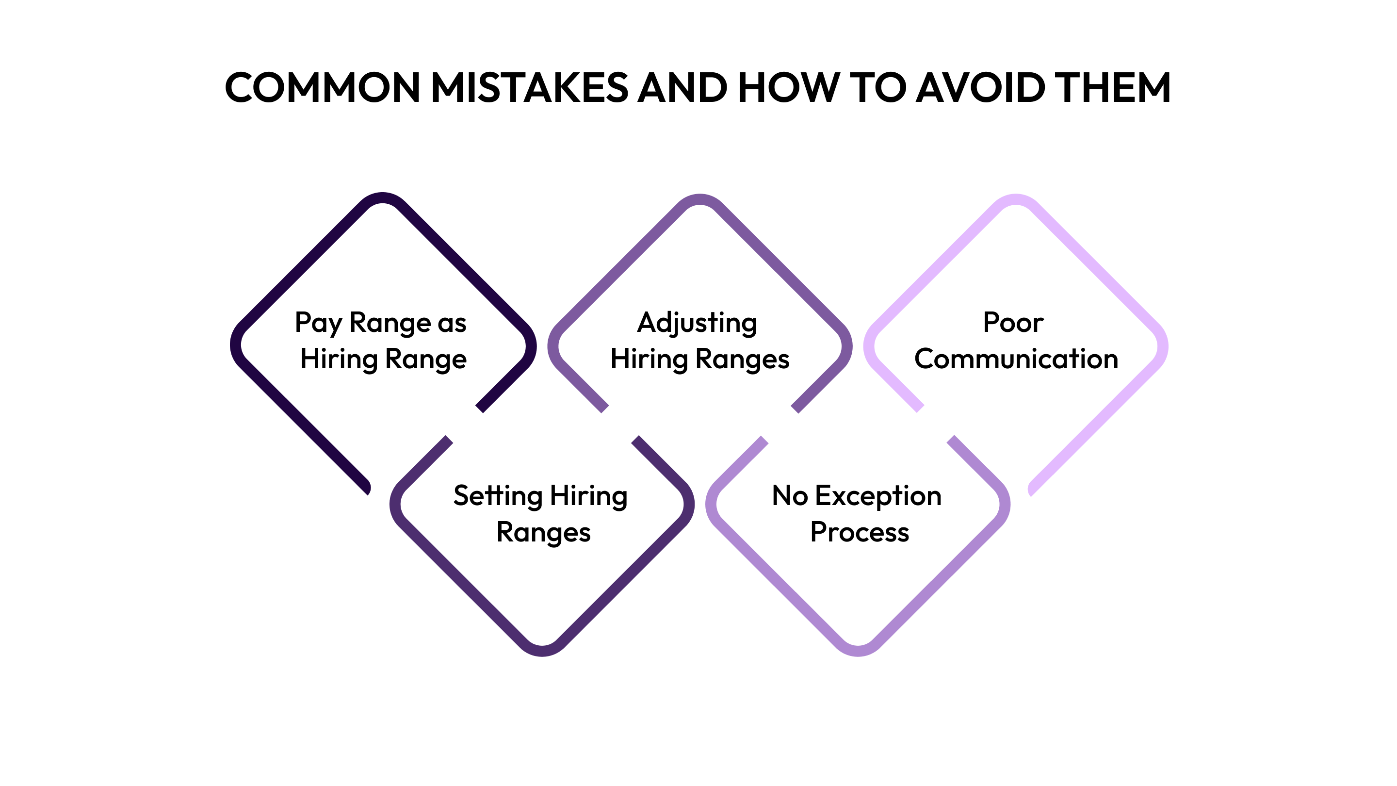 Common Mistakes And How to Avoid Them