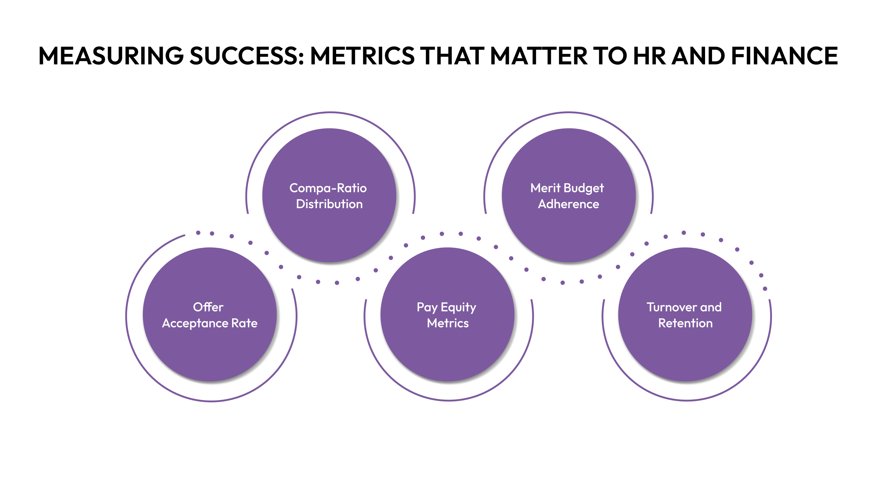 Measuring Success: Metrics That Matter to HR and Finance