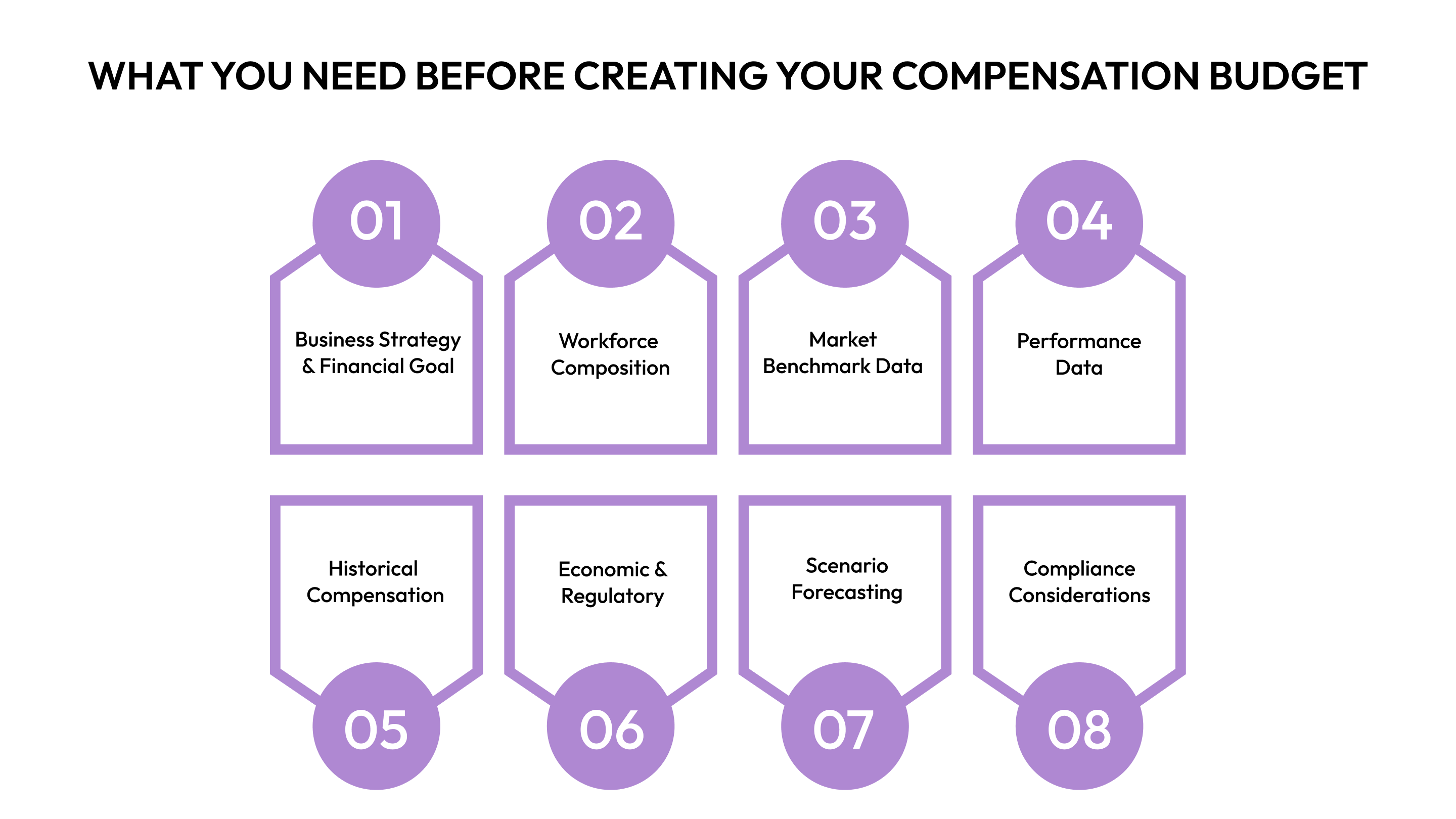 What You Need Before Creating Your Compensation Budget