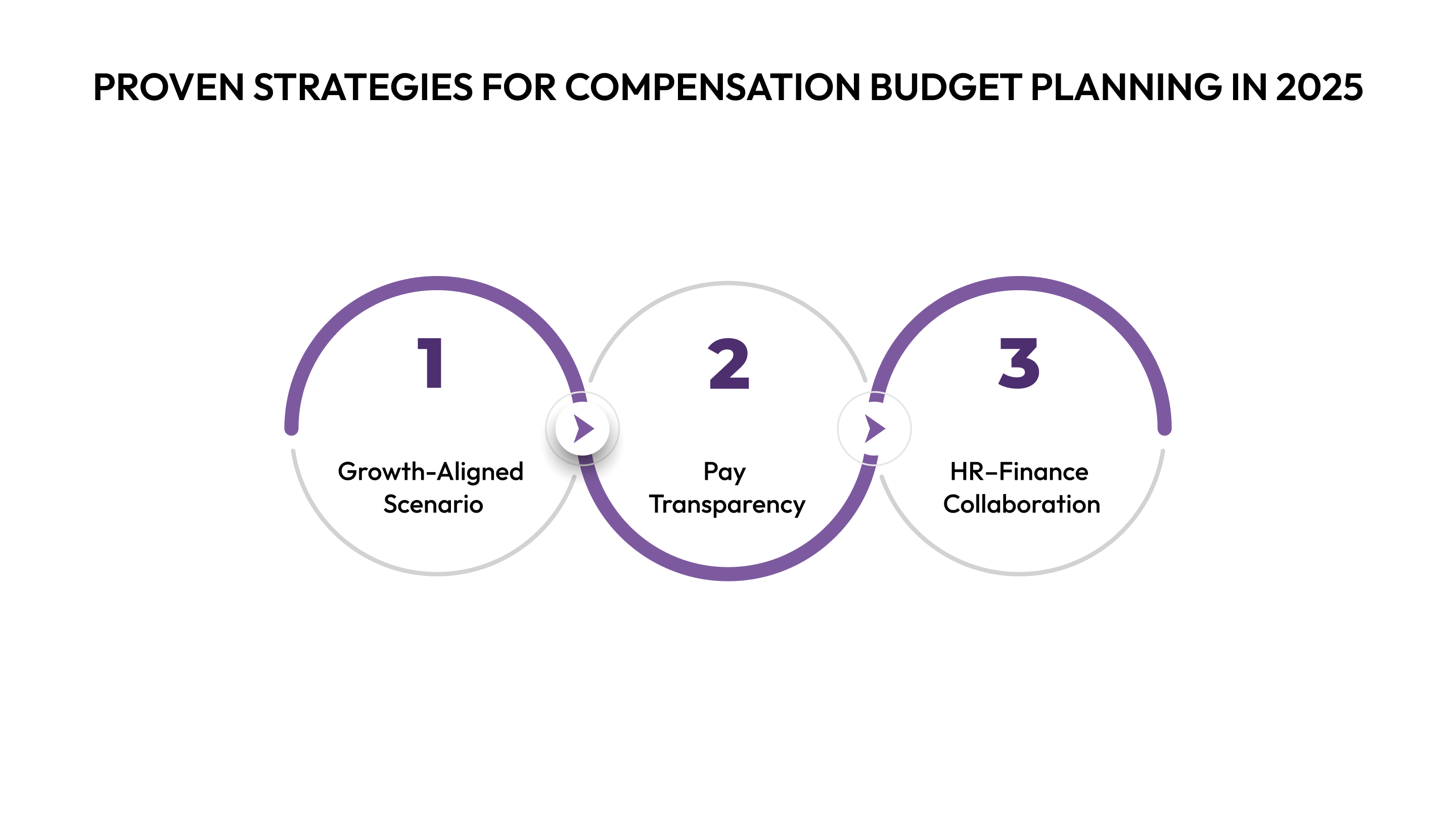 Proven Strategies for Compensation Budget Planning in 2025