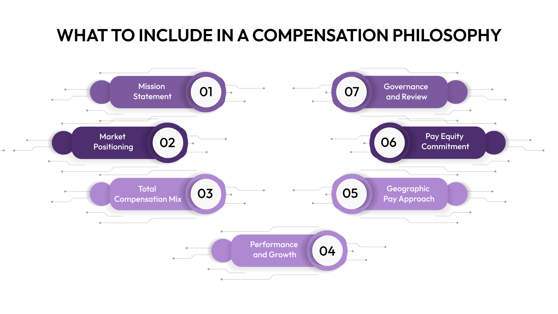 What to include in a compensation philosophy