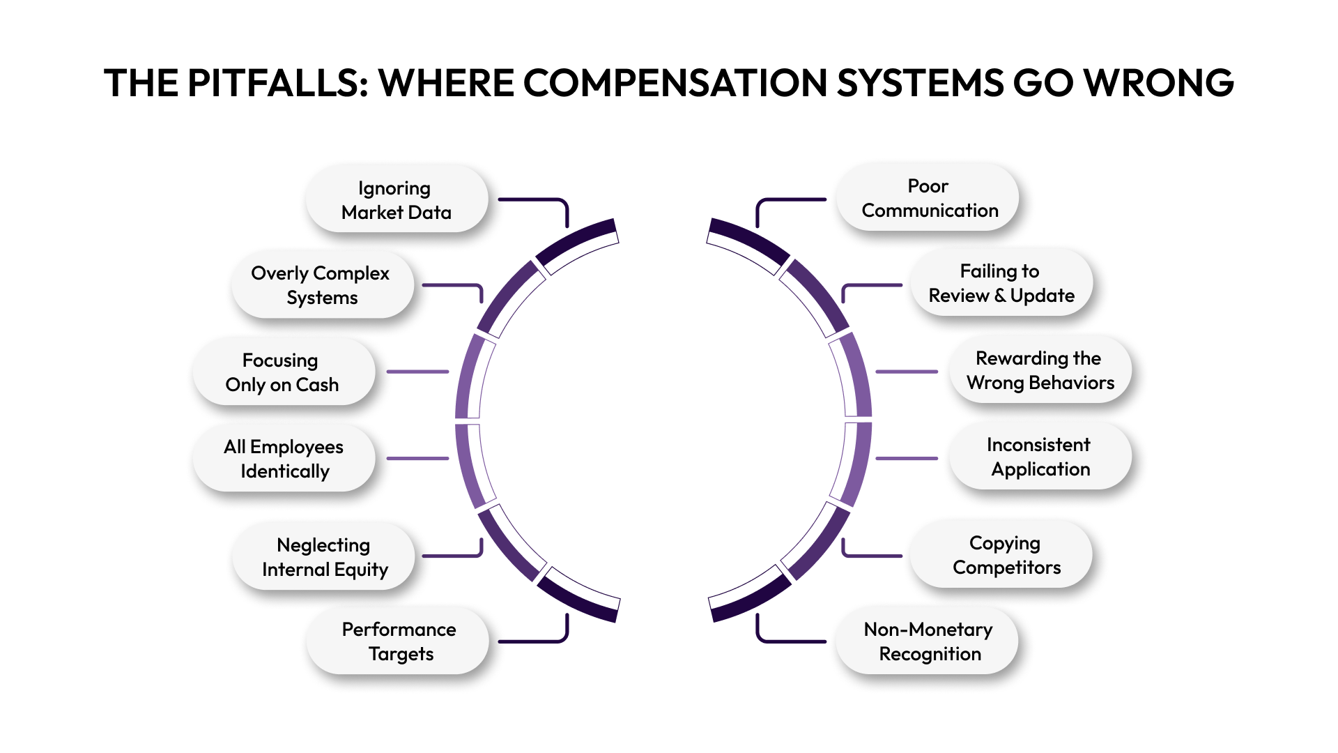 The Pitfalls: Where Compensation Systems Go Wrong