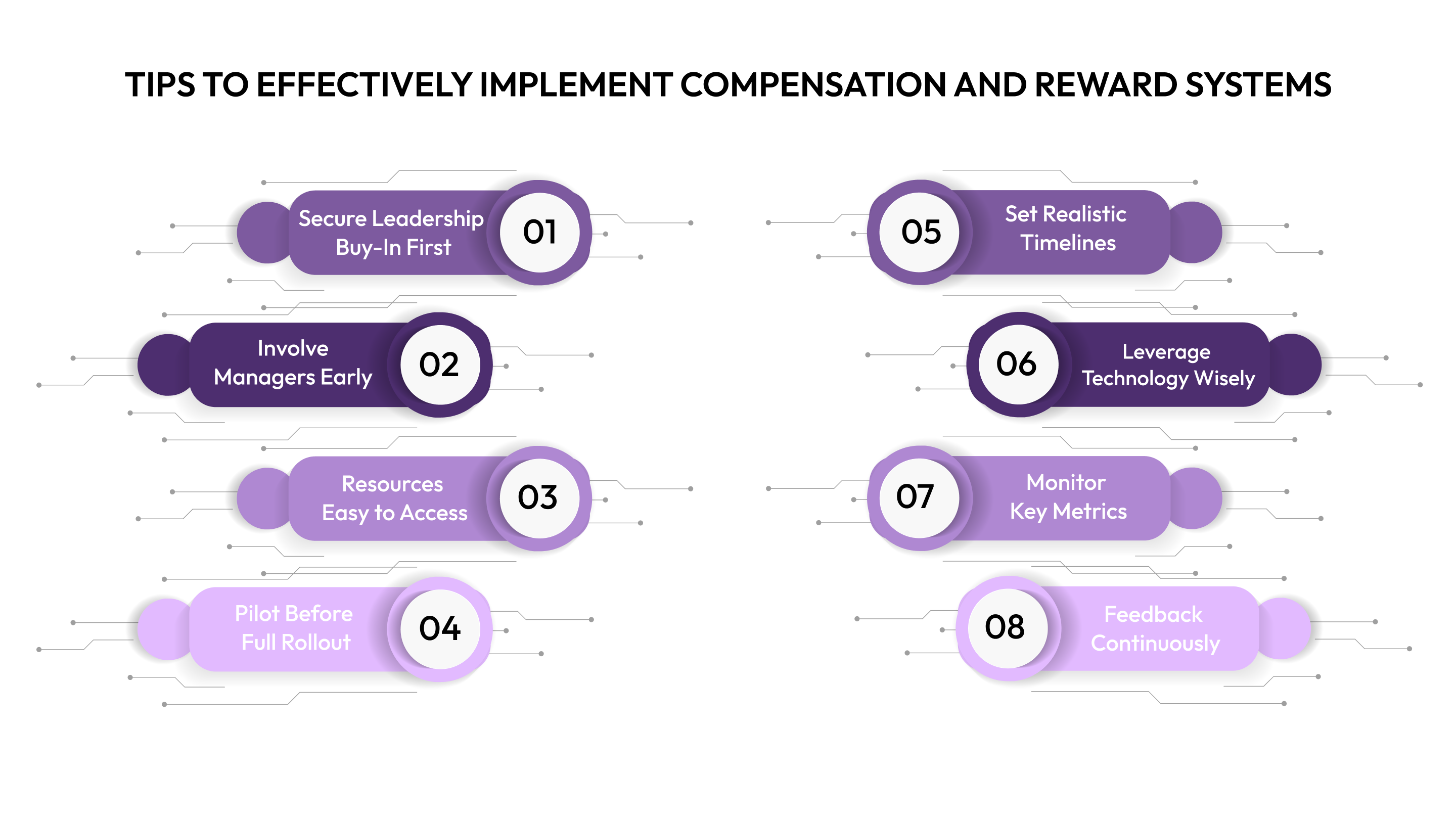 Tips To Effectively Implement Compensation and Reward Systems