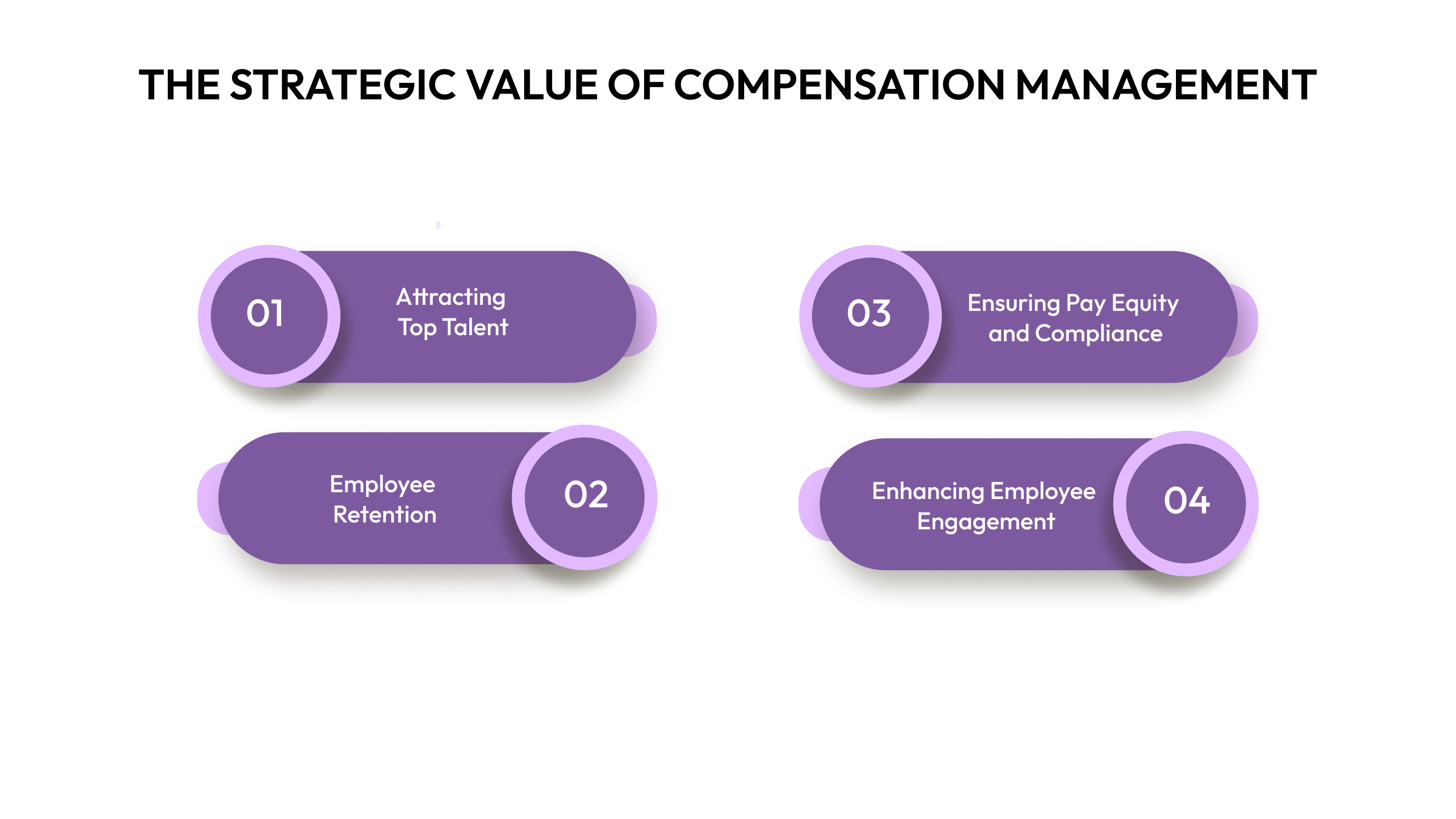 The Strategic Value of Compensation Management