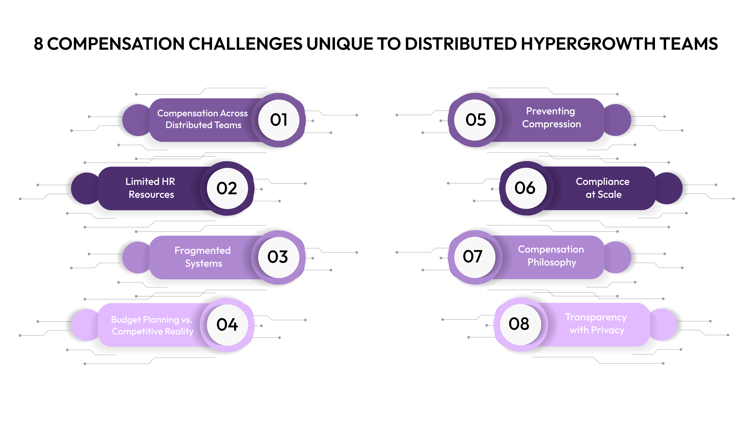 8 Compensation Challenges Unique to Distributed Hypergrowth Teams