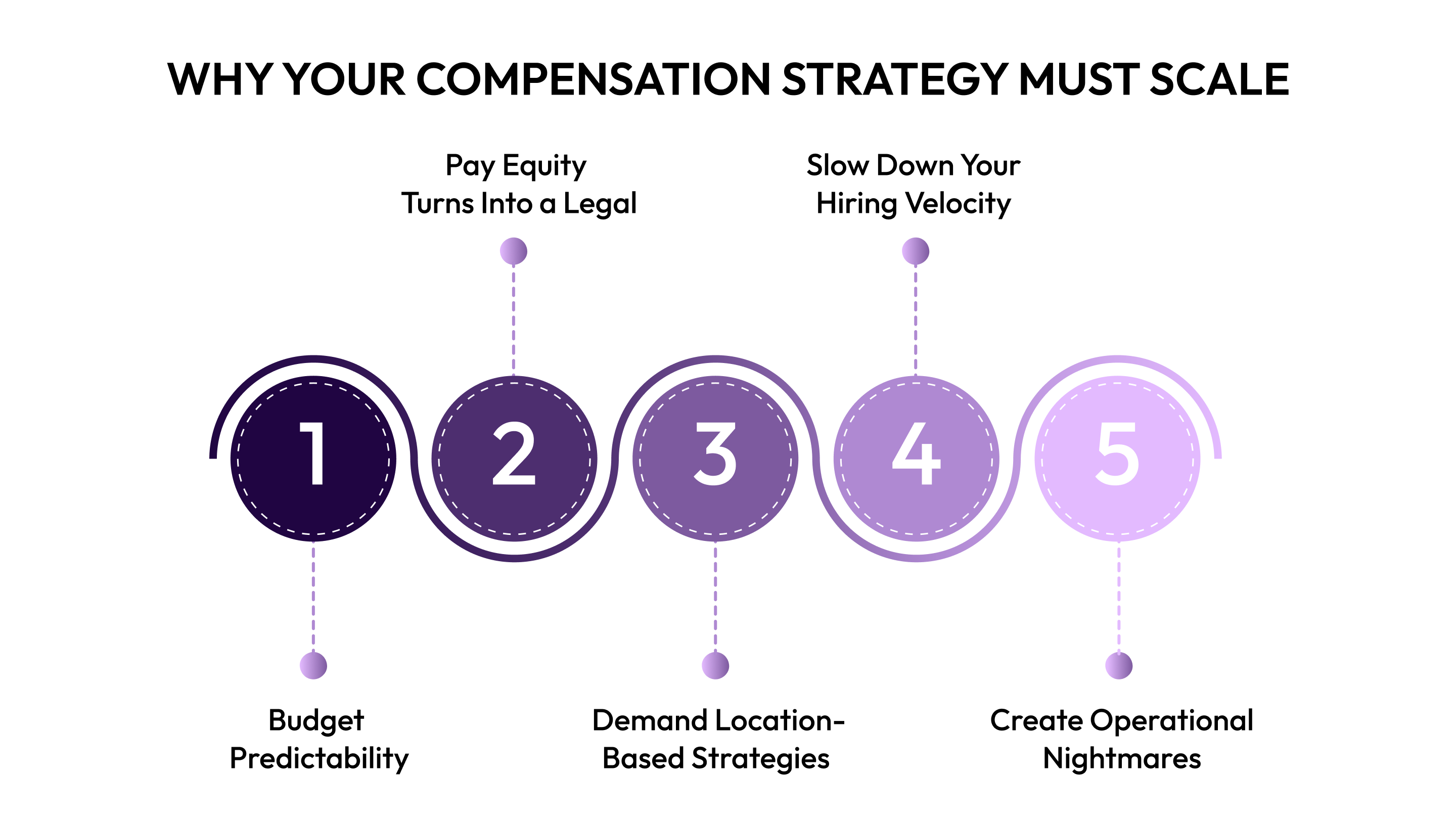 Why Your Compensation Strategy Must Scale