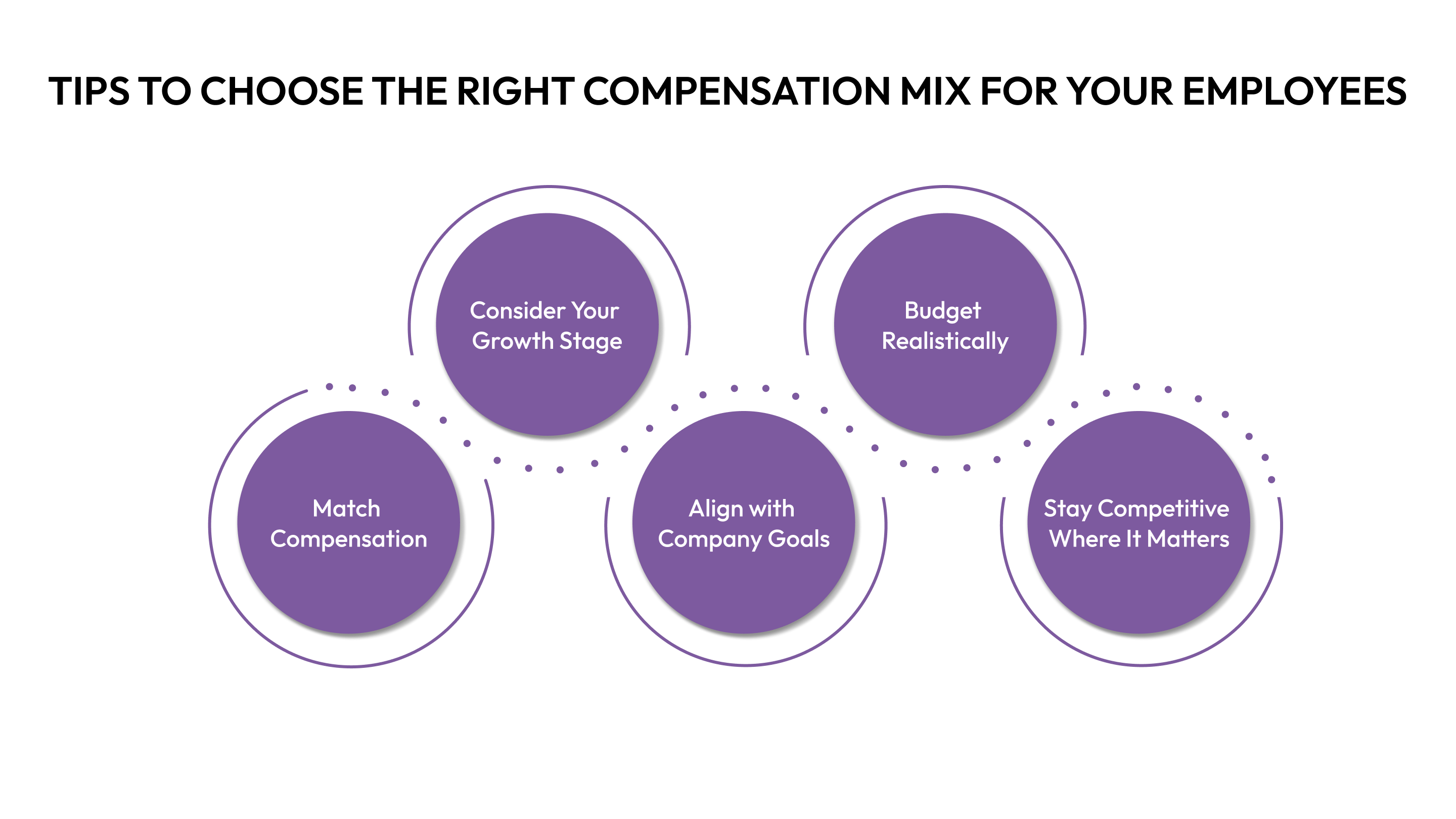 Tips to Choose the Right Compensation Mix for Your Employees