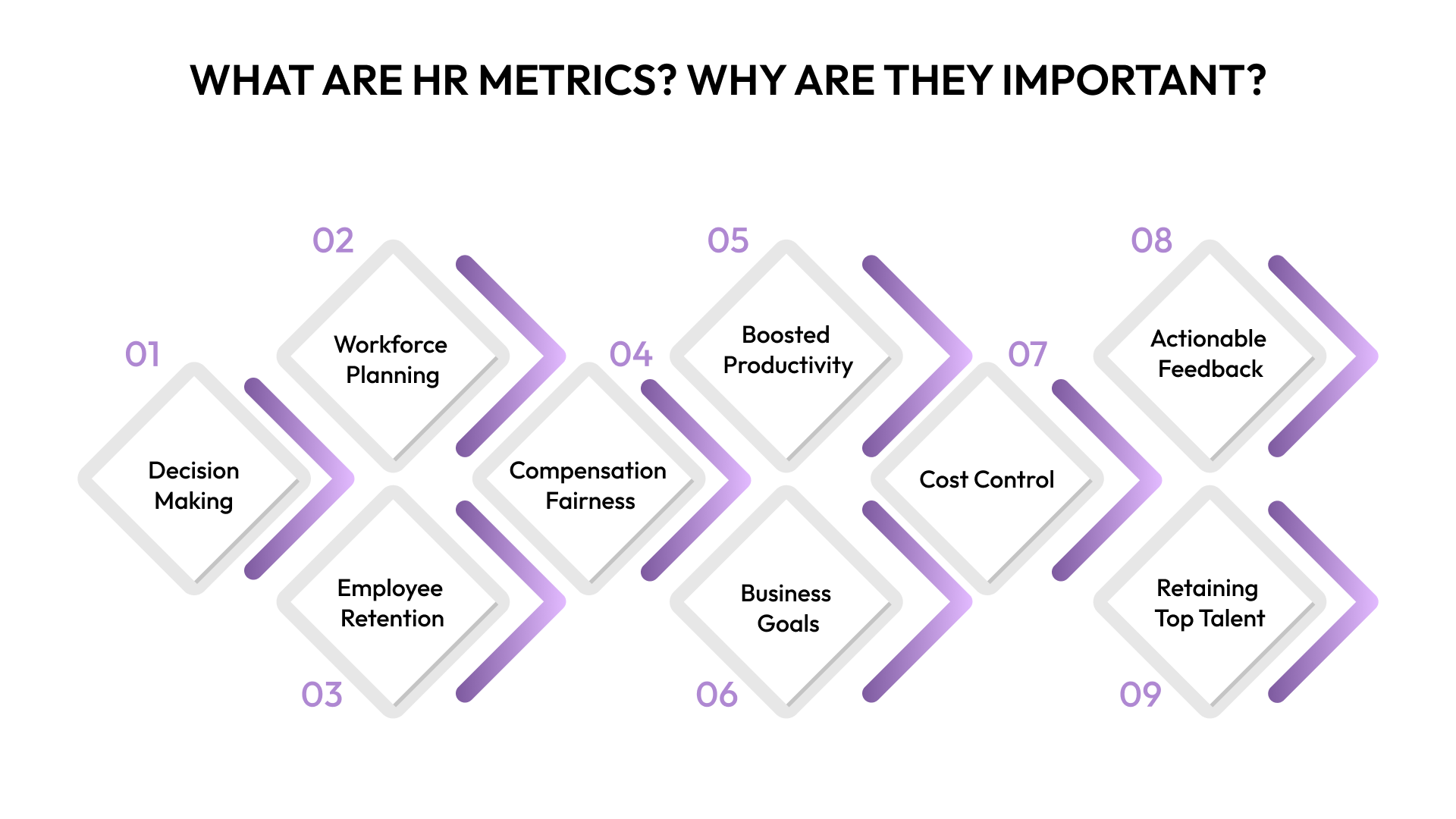 What are HR Metrics? Why are They Important?