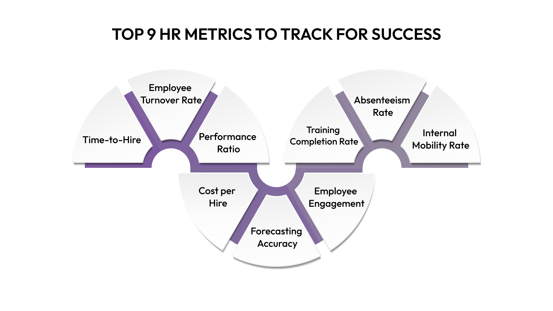 Top 9 HR Metrics to Track for Success
