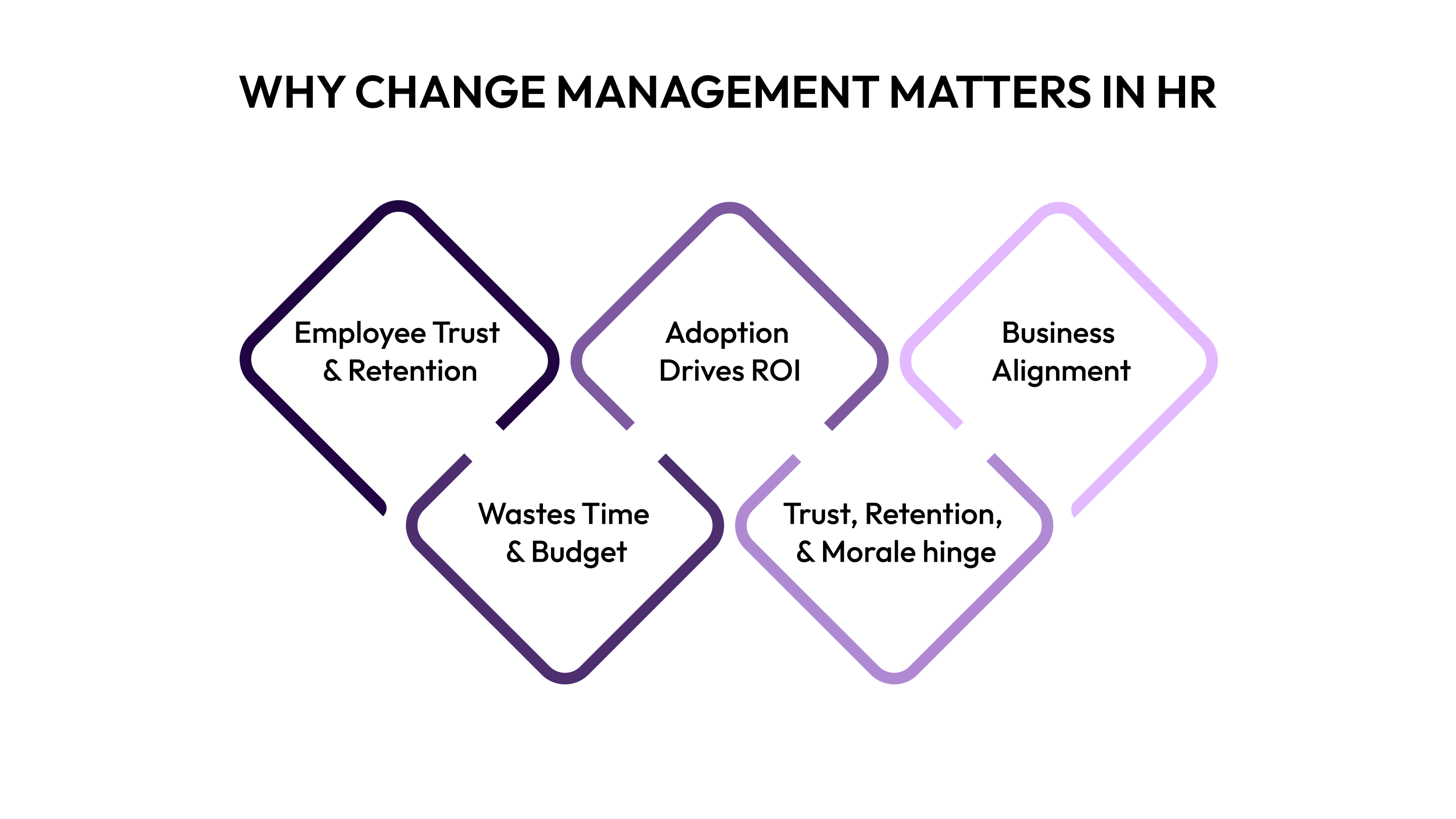 Why Change Management Matters in HR