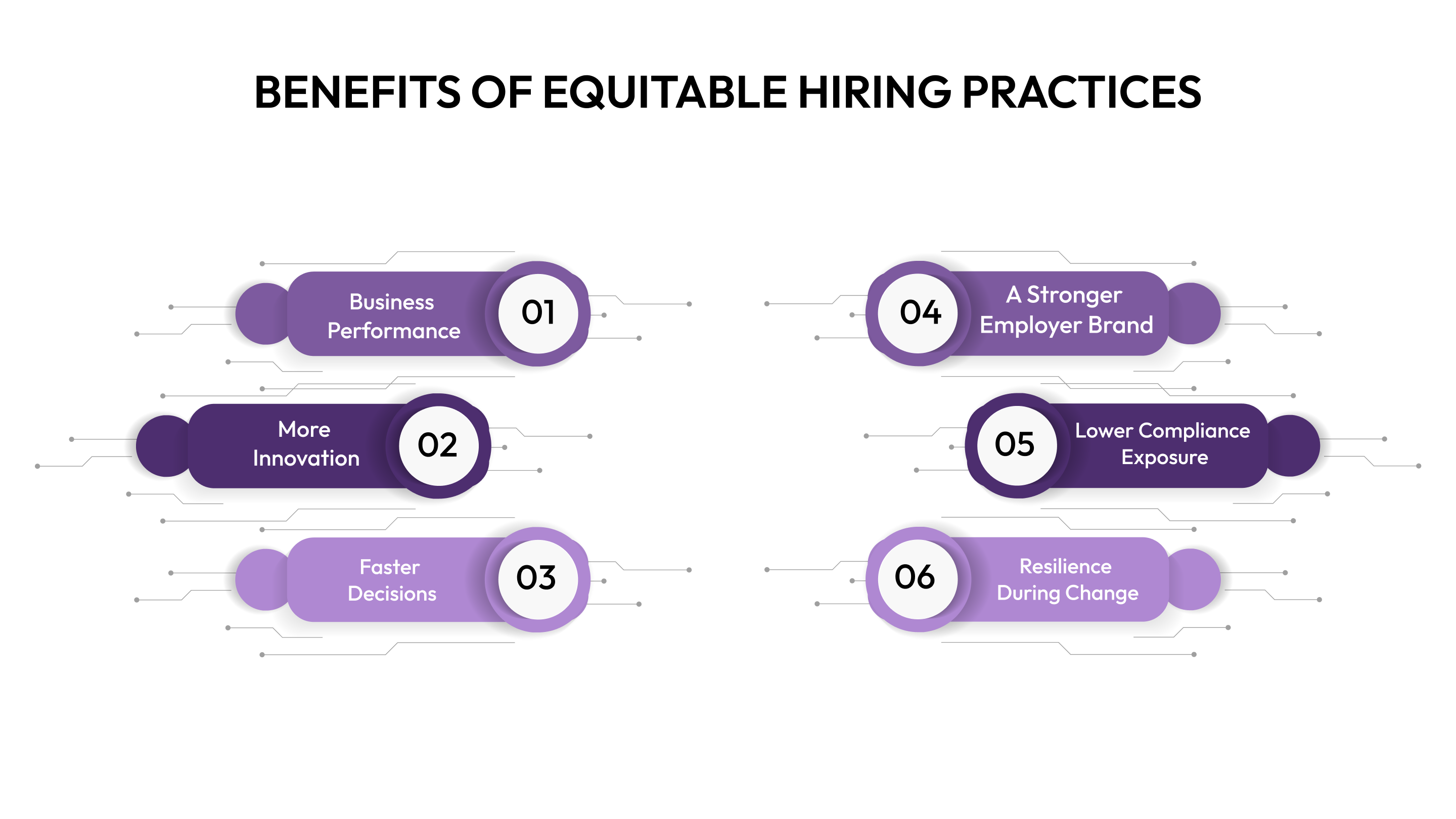 Benefits of Equitable Hiring Practices