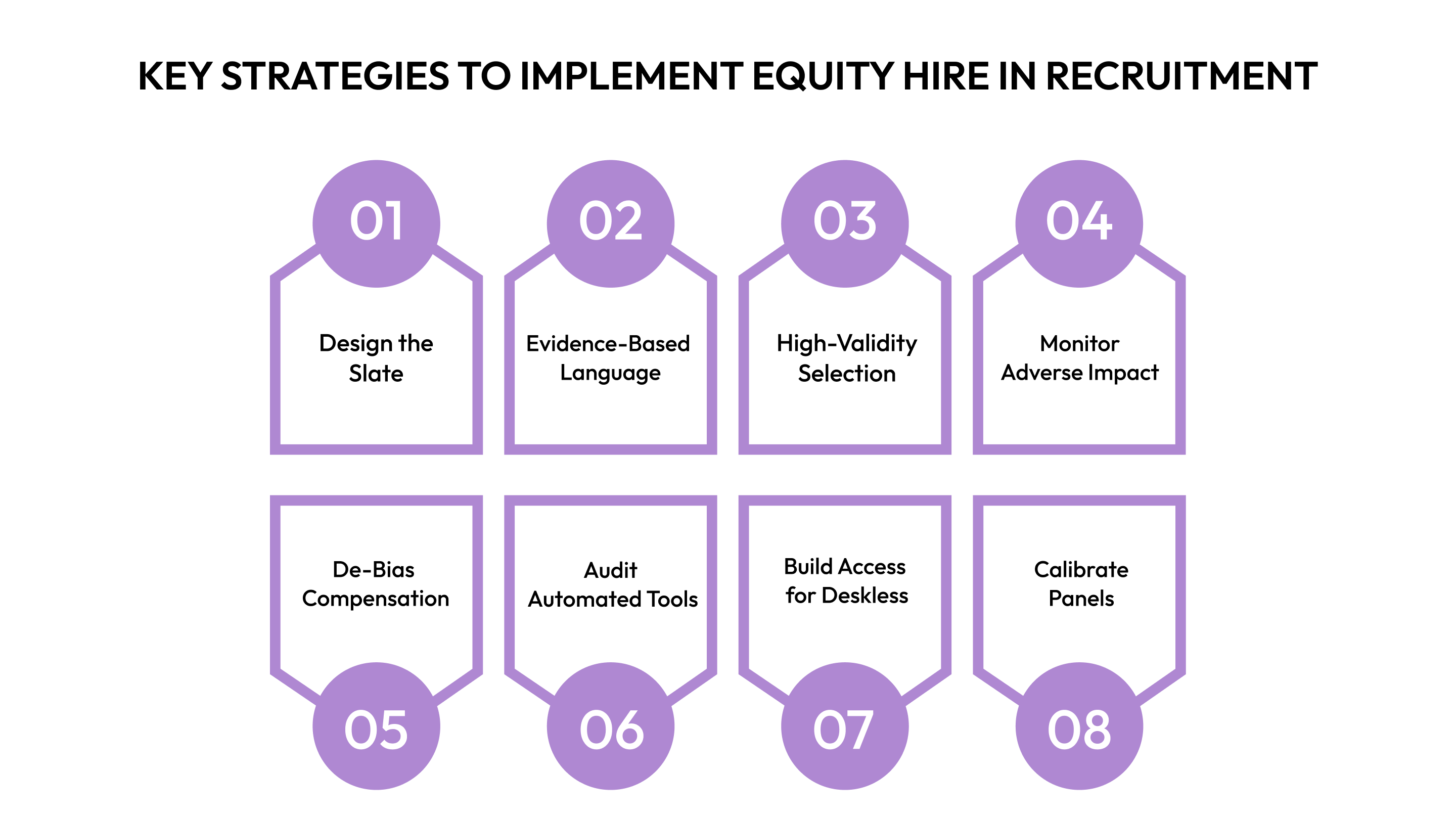 Key Strategies to Implement Equity Hire in Recruitment
