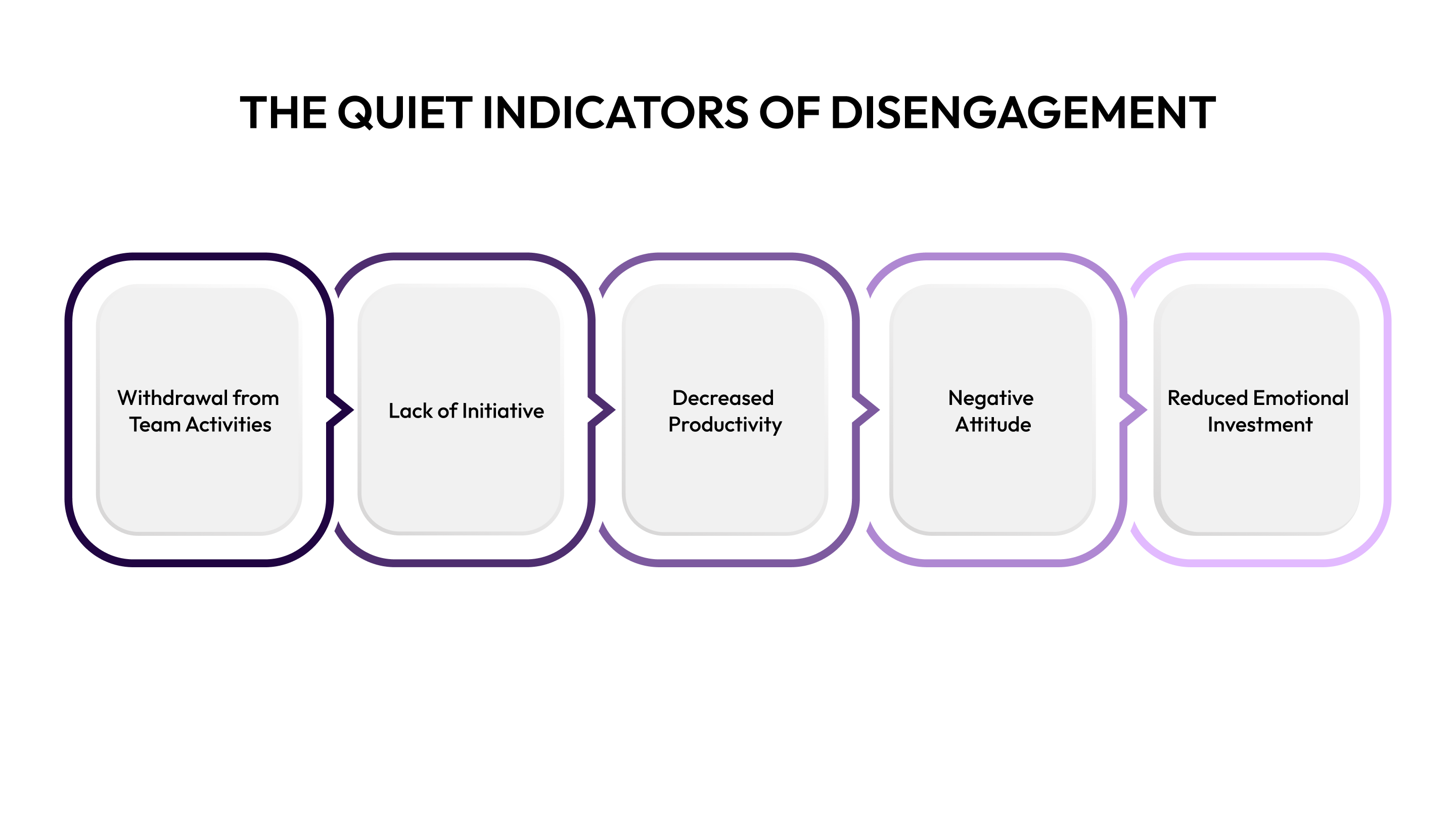 The Quiet Indicators of Disengagement
