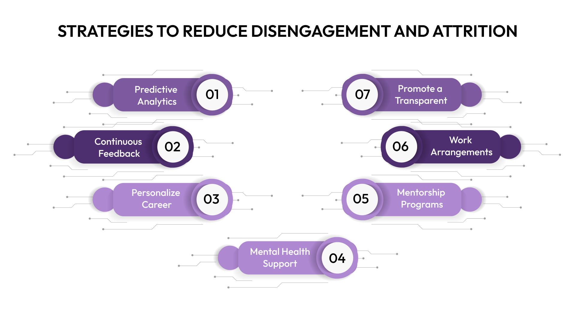 Strategies to Reduce Disengagement and Attrition