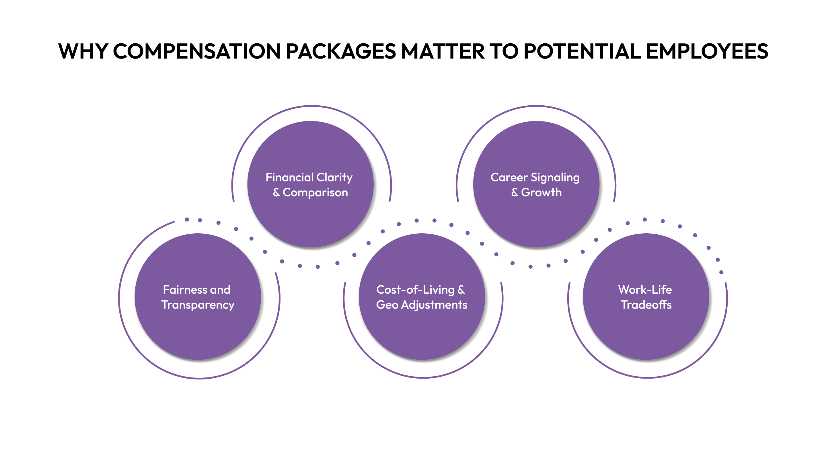 Why Compensation Packages Matter to Potential Employees