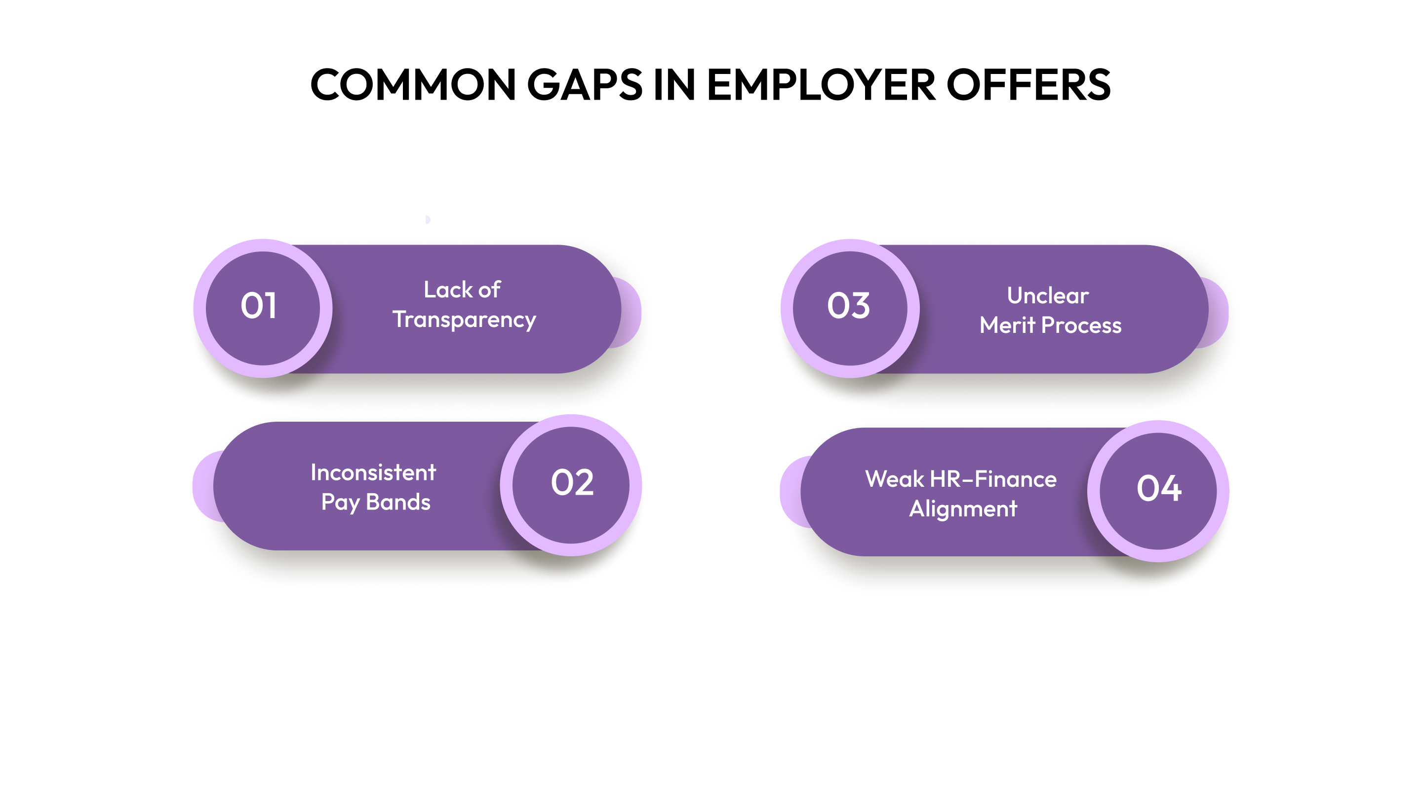 Common Gaps in Employer Offers (and How to Fix Them)