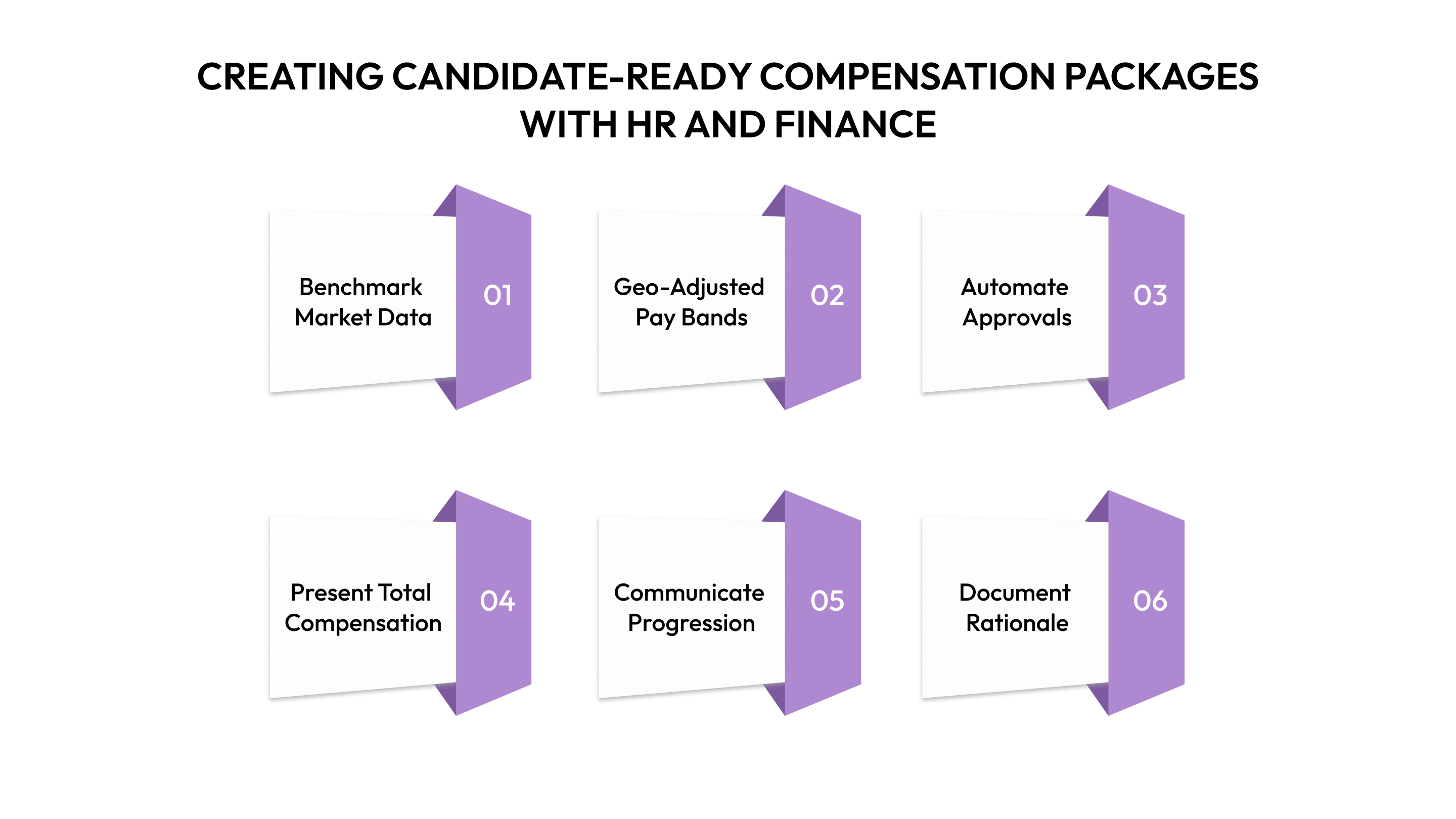 How HR and Finance Can Create Candidate-Ready Compensation Packages