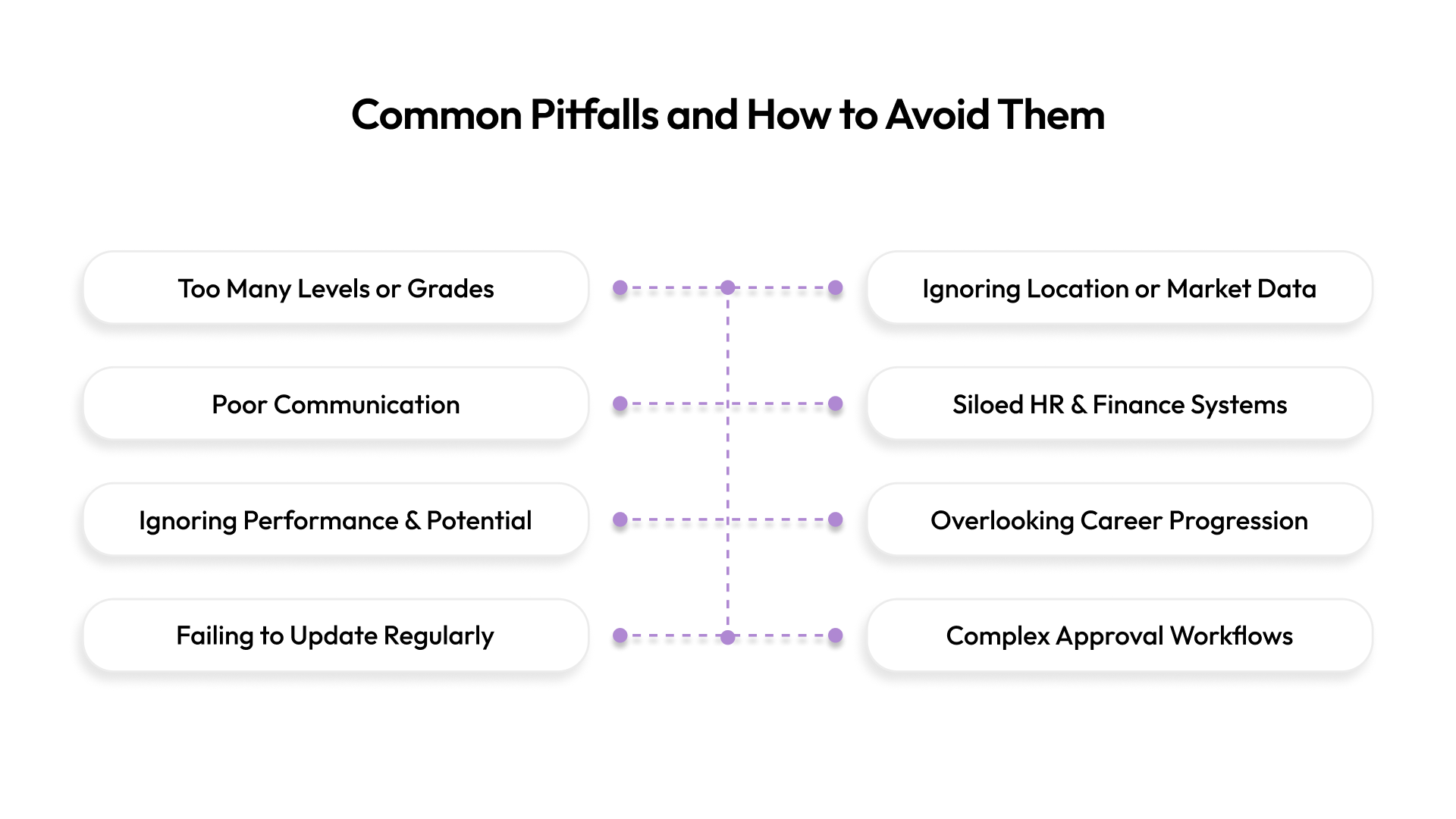 Common Pitfalls and How to Avoid Them
