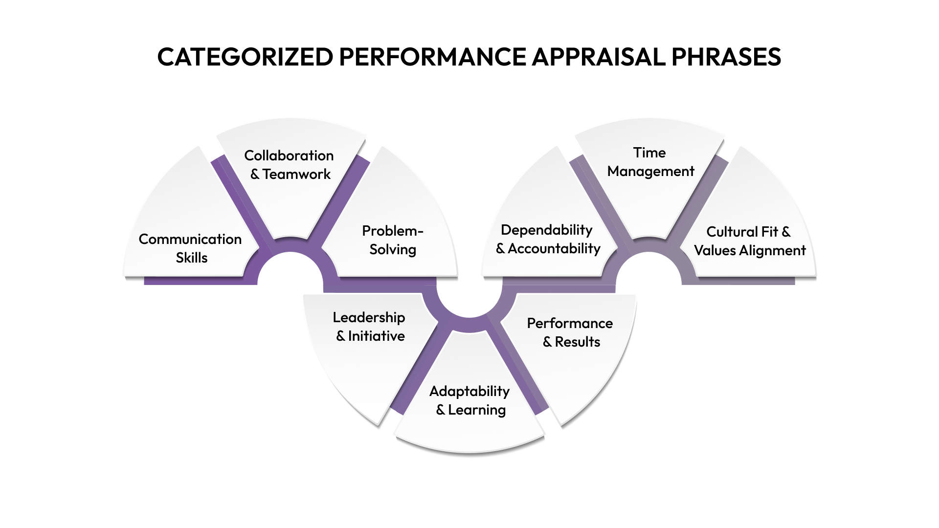 Categorized Performance Appraisal Phrases