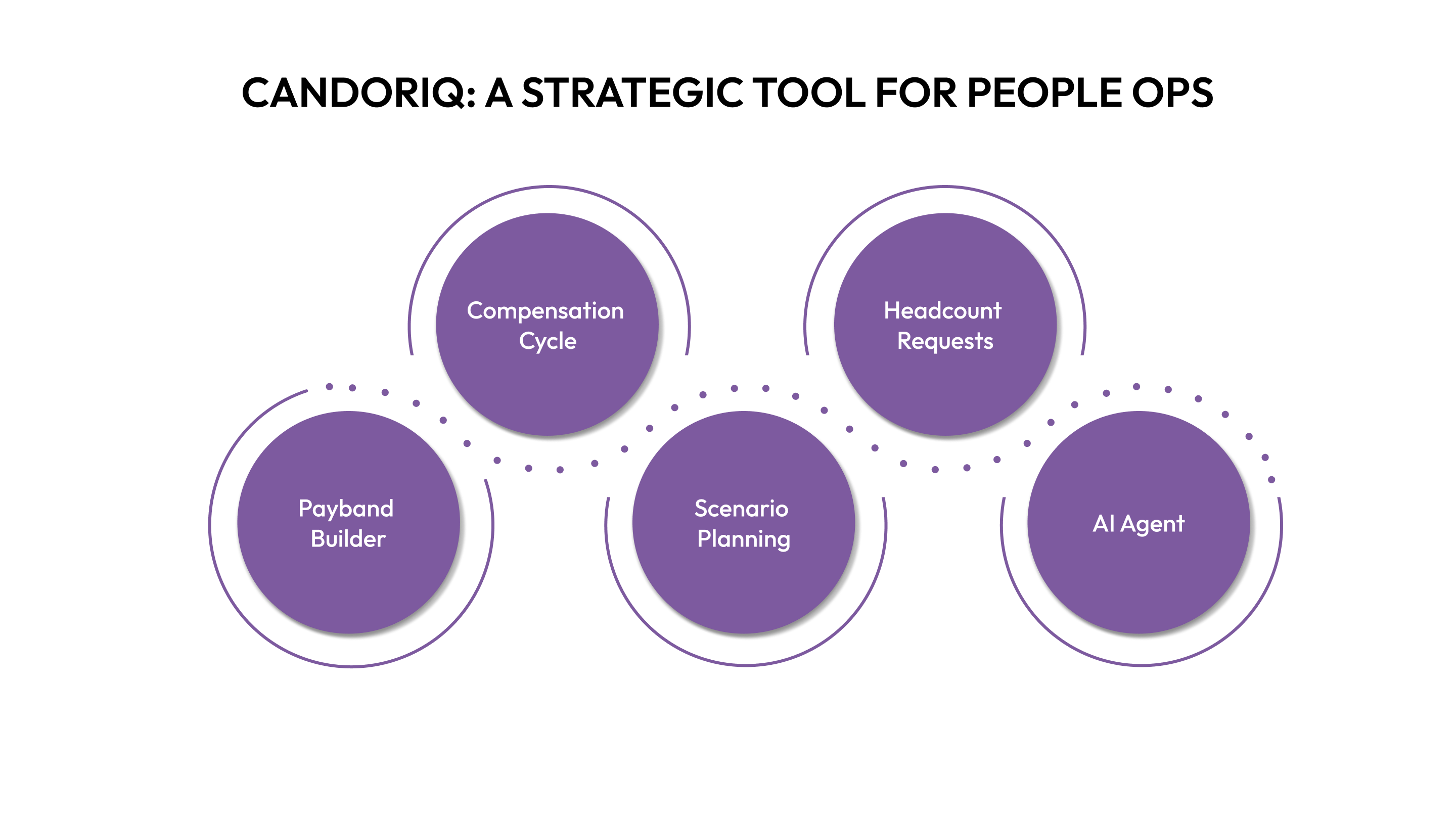 CandorIQ: A Strategic Tool for People Ops