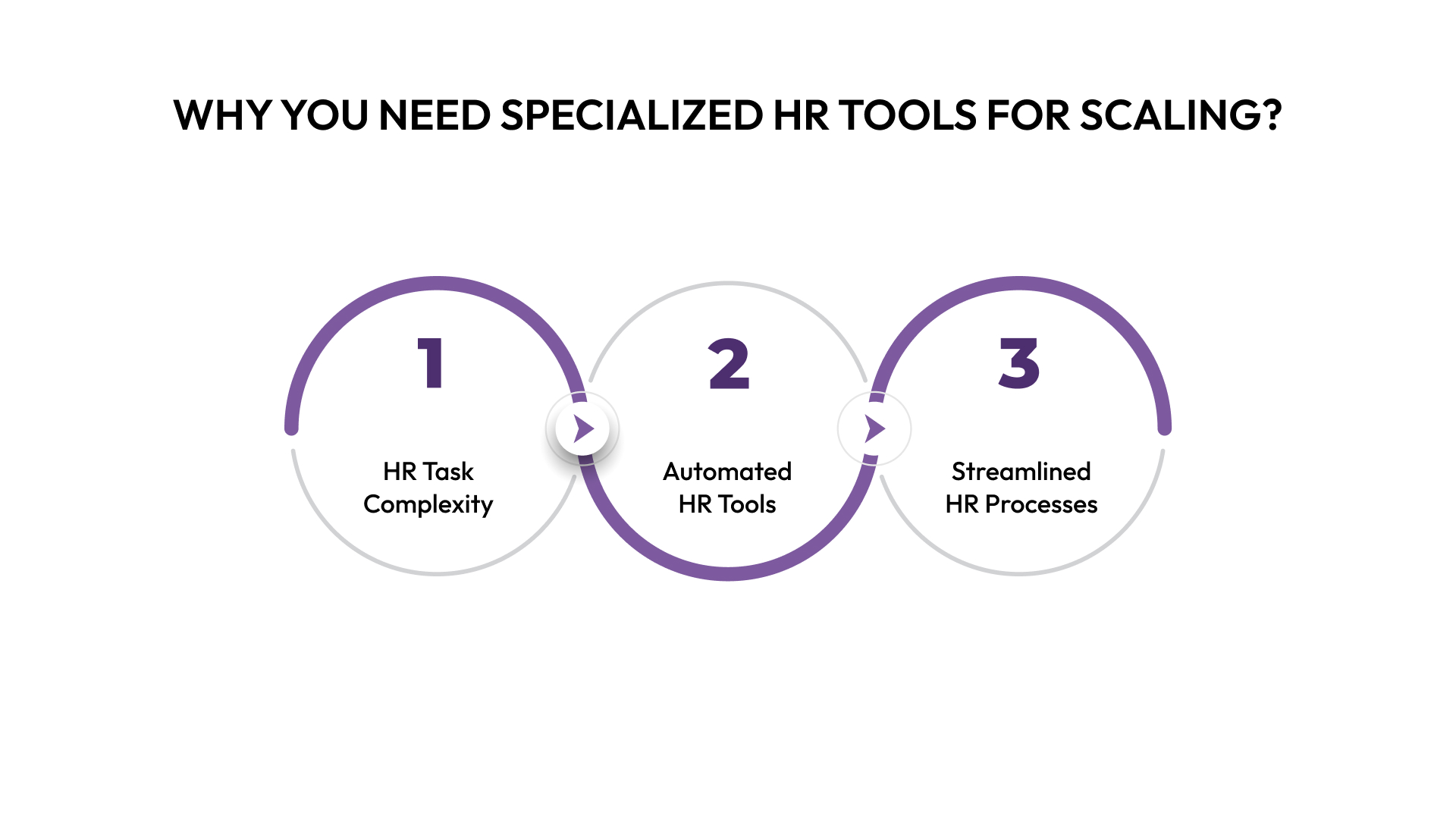 Why You Need Specialized HR Tools for Scaling