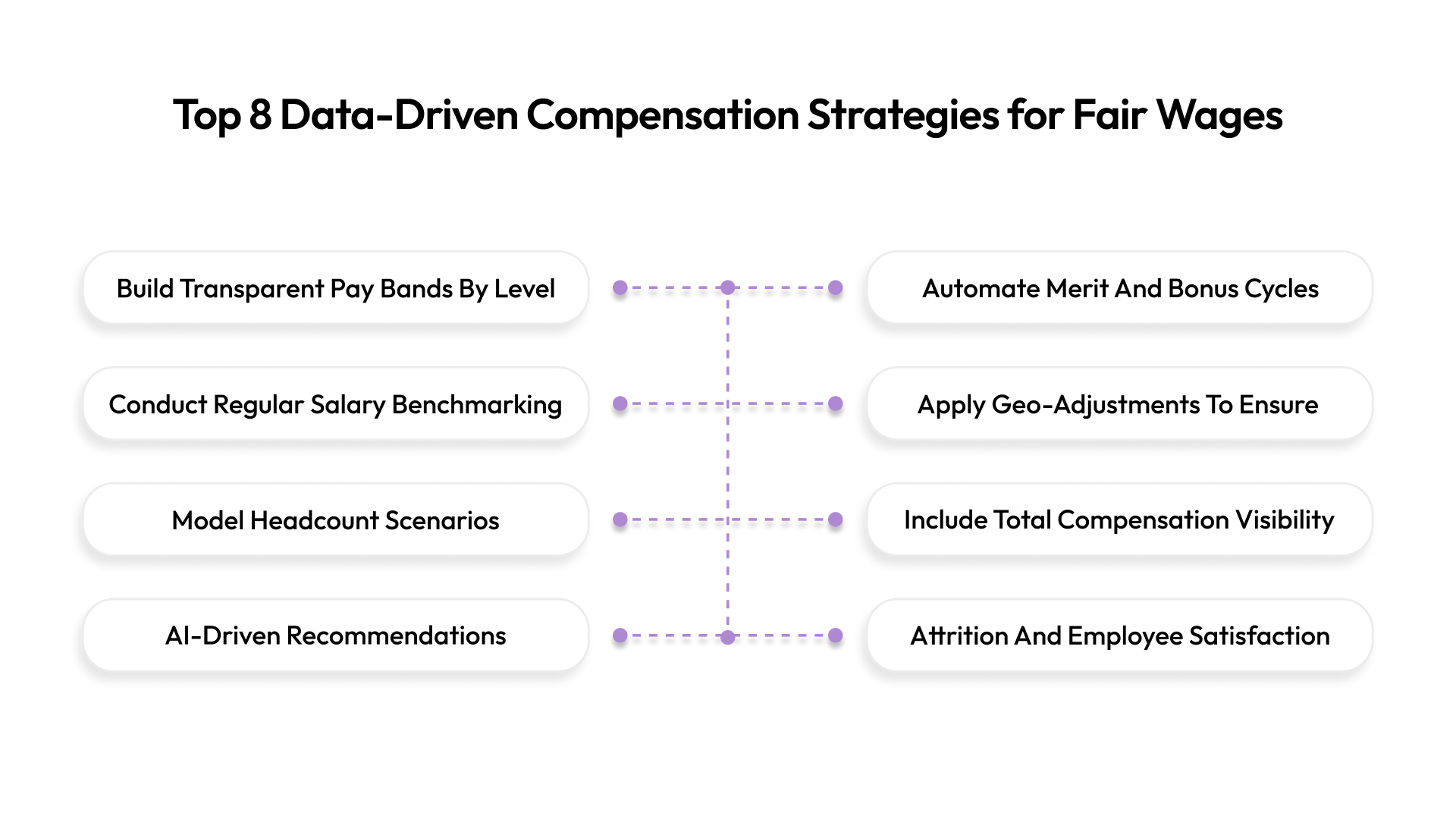 Top 8 Data-Driven Compensation Strategies for Fair Wages