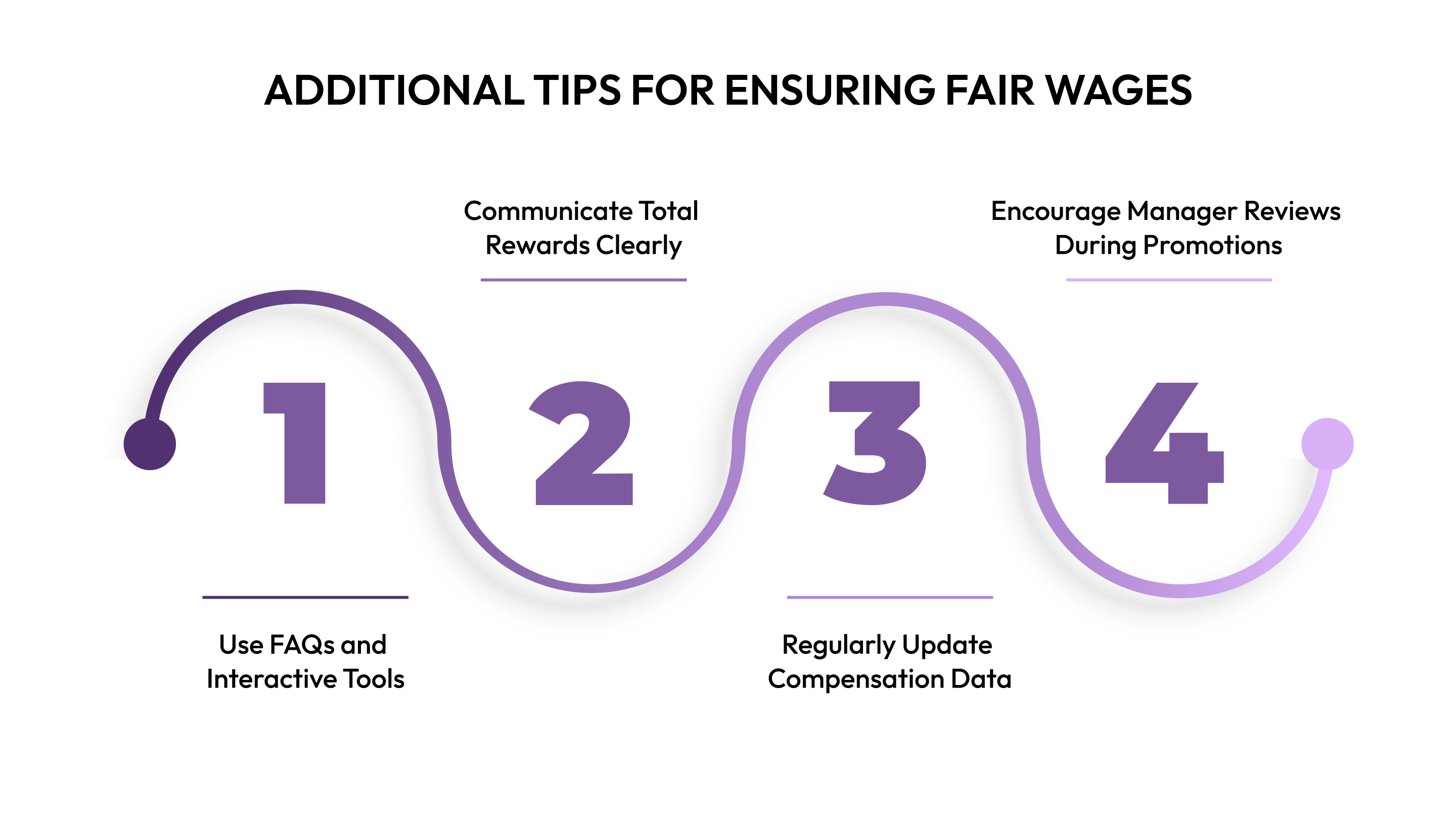 Additional Tips for Ensuring Fair Wages