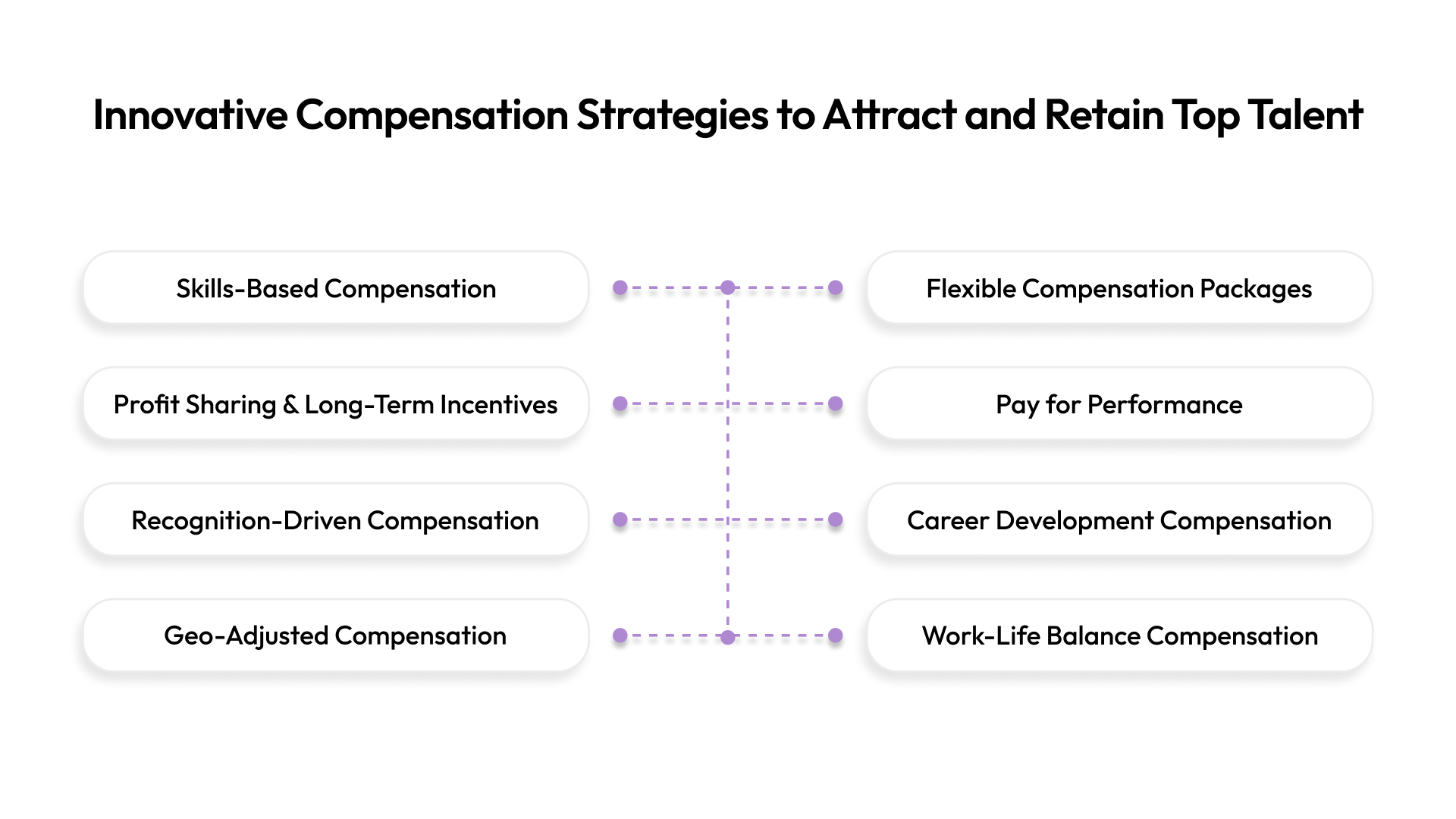 Innovative Compensation Strategies to Attract and Retain Top Talent