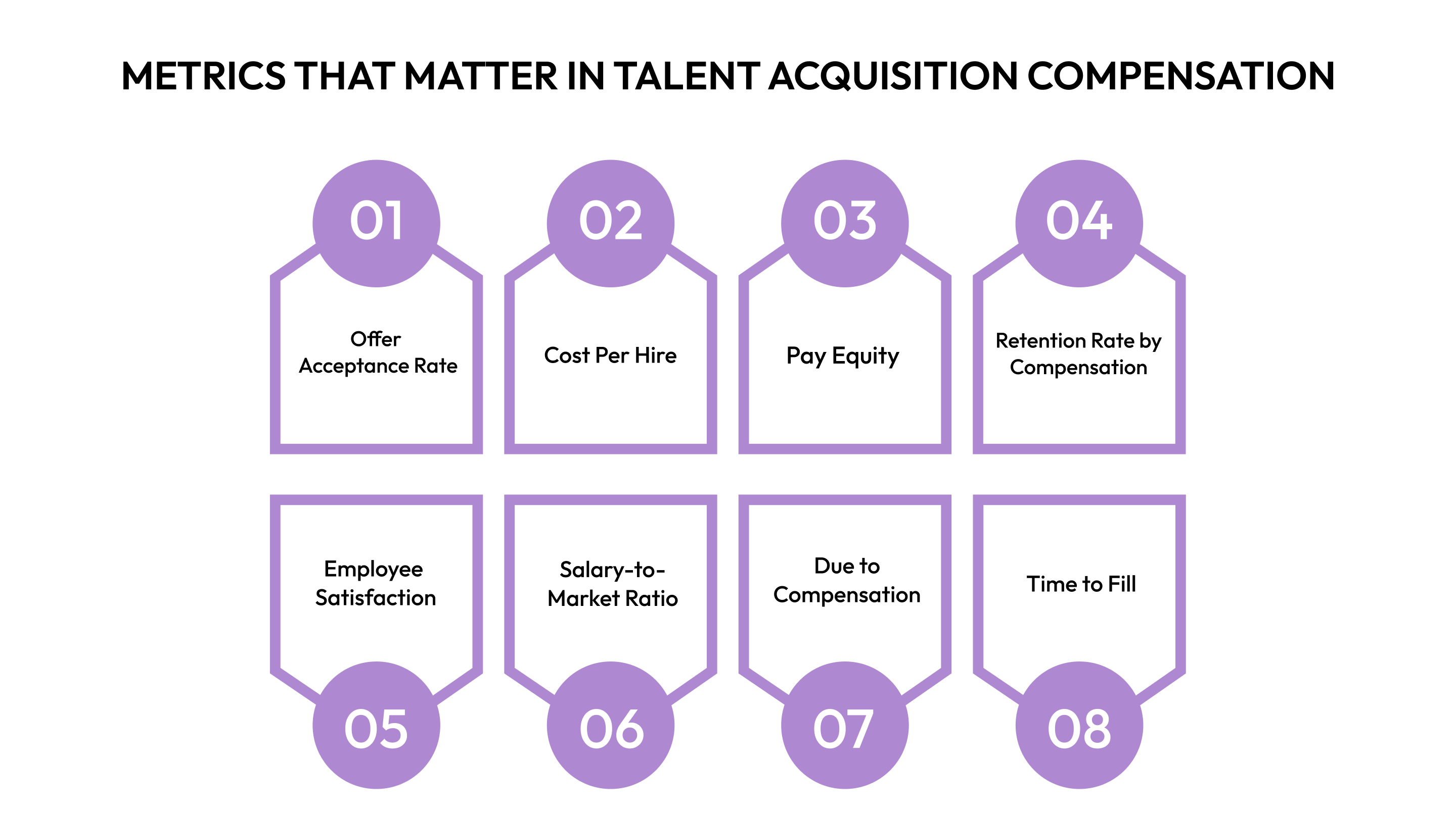 Metrics That Matter in Talent Acquisition Compensation