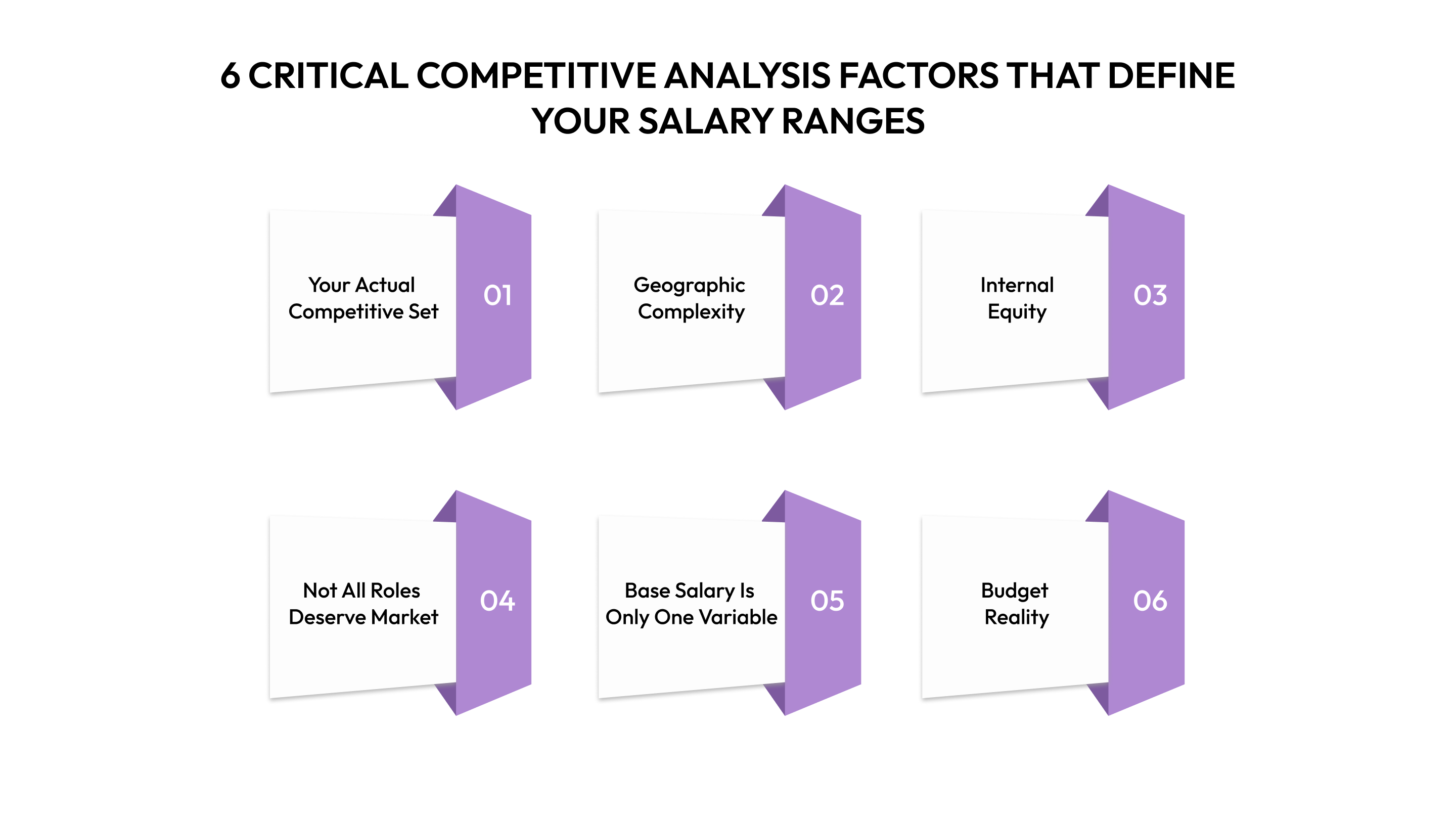 6 Critical Competitive Analysis Factors That Define Your Salary Ranges