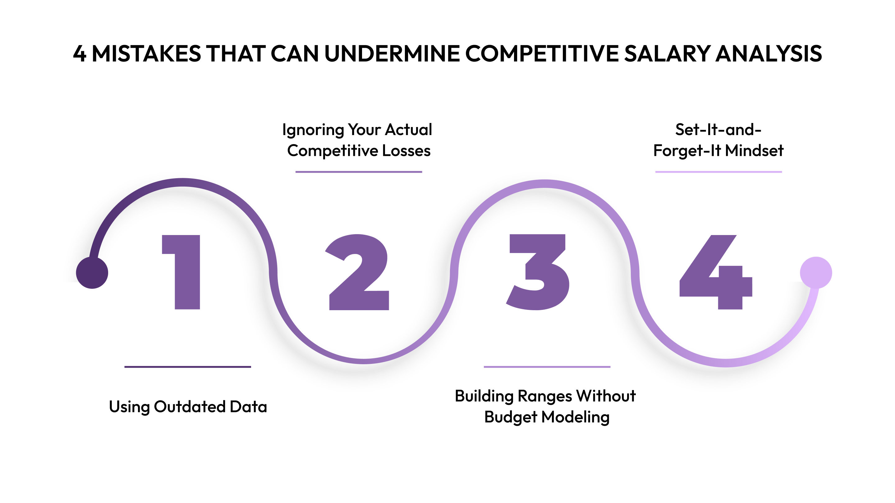 4 Mistakes That Can Undermine Competitive Salary Analysis