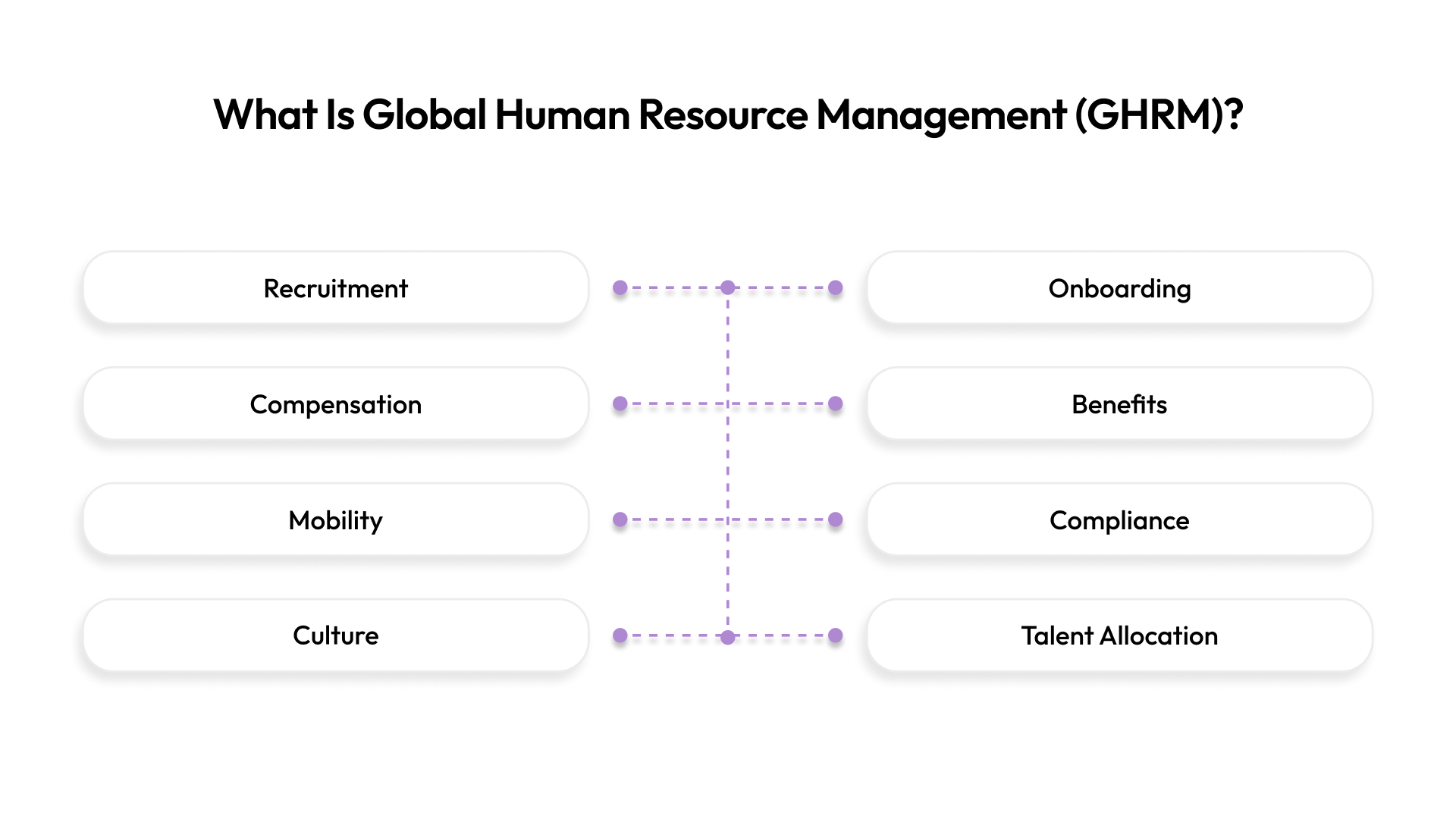 What Is Global Human Resource Management (GHRM)?