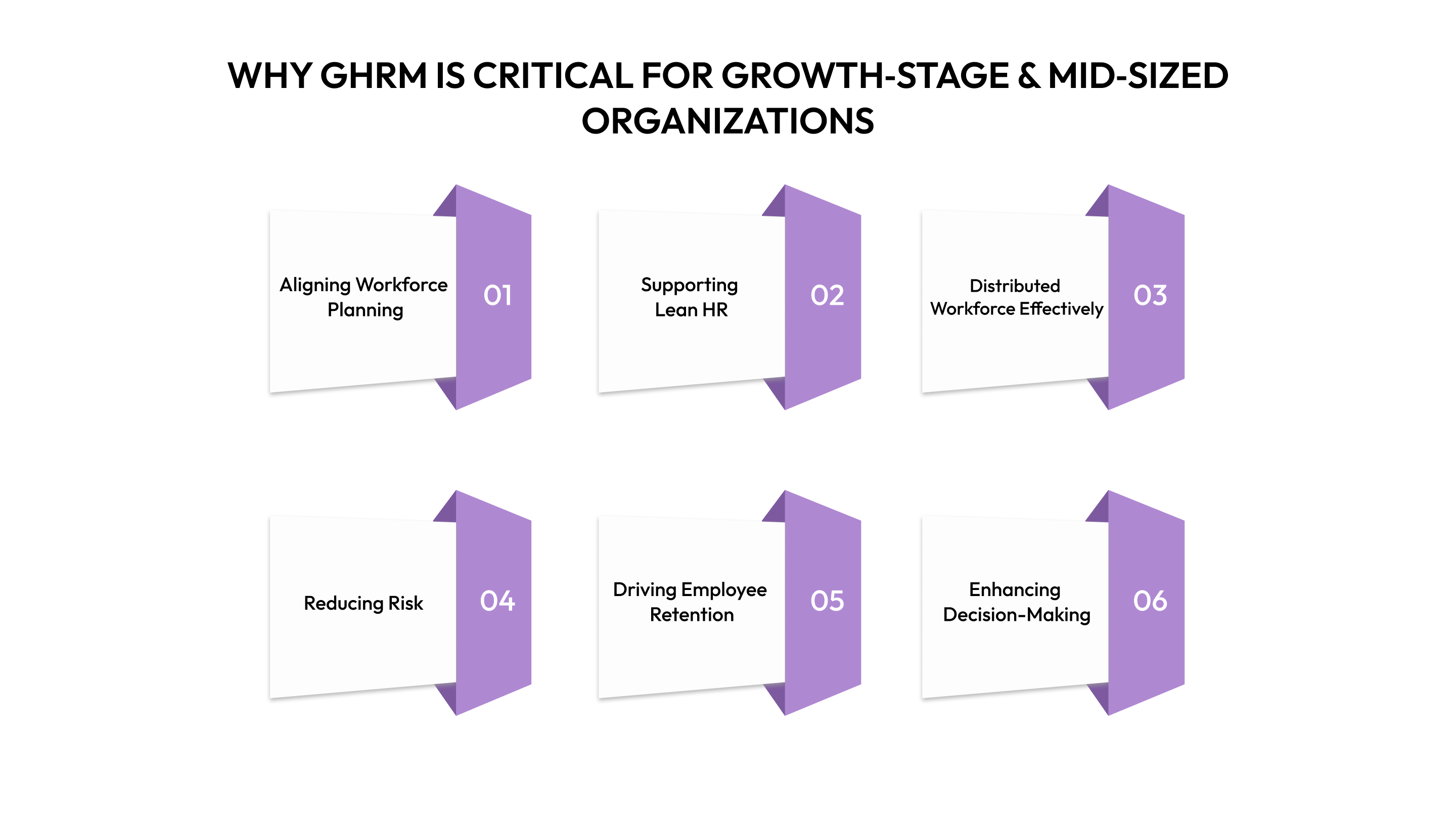 Why GHRM Is Critical for Growth‑Stage & Mid‑Sized Organizations