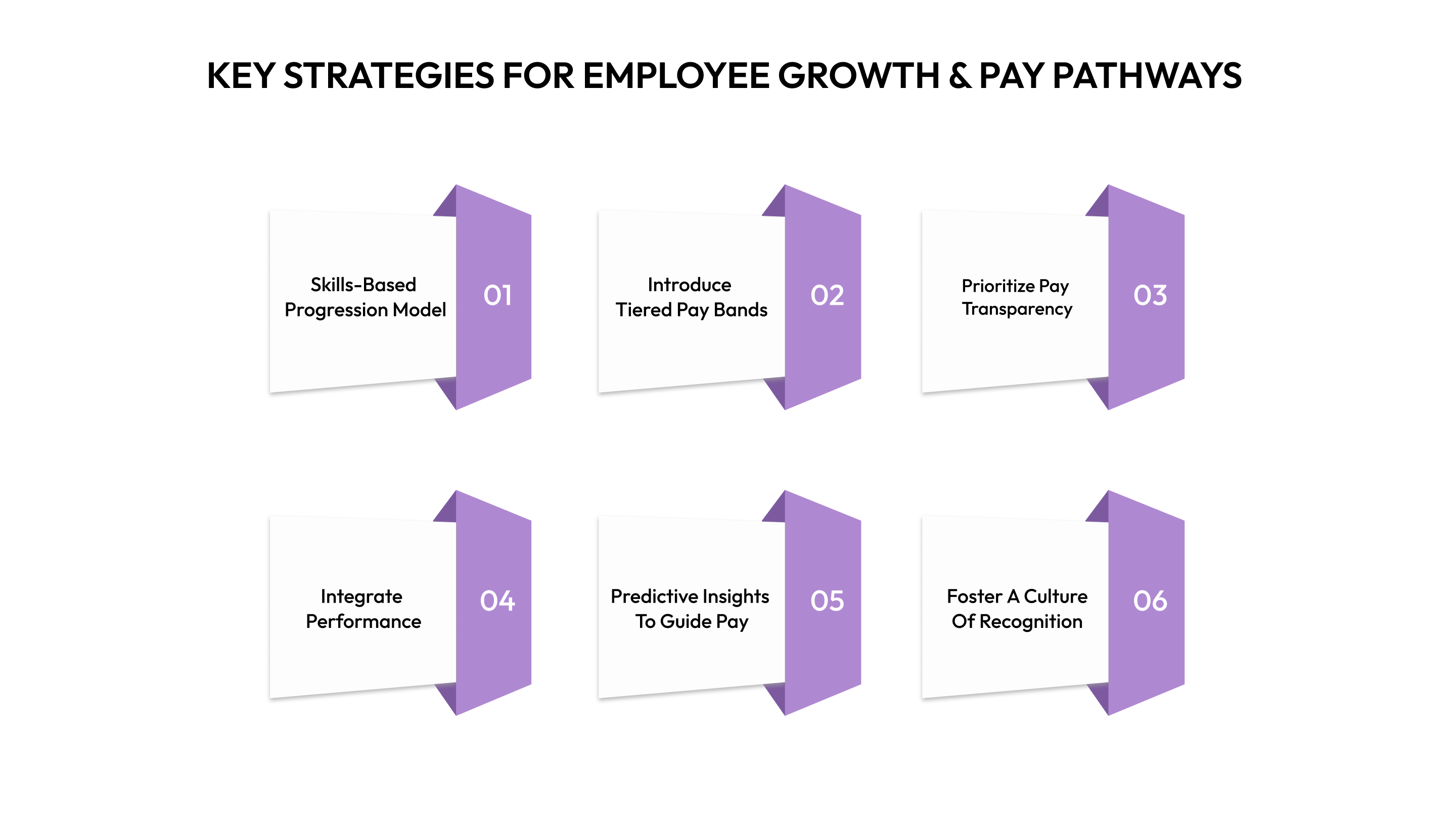 Key Strategies for Employee Growth & Pay Pathways 