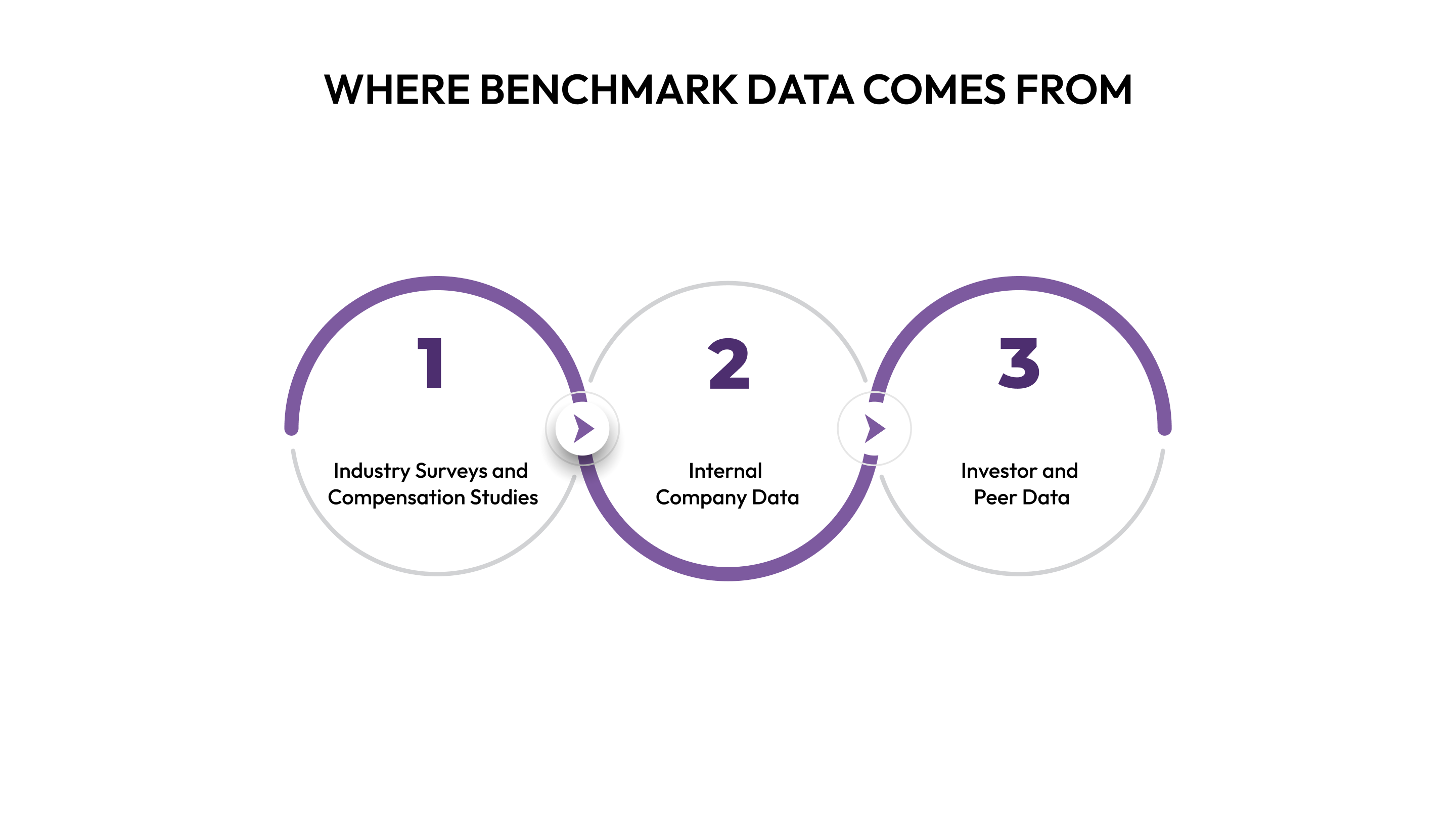 Where Benchmark Data Comes From (and How to Judge Quality)