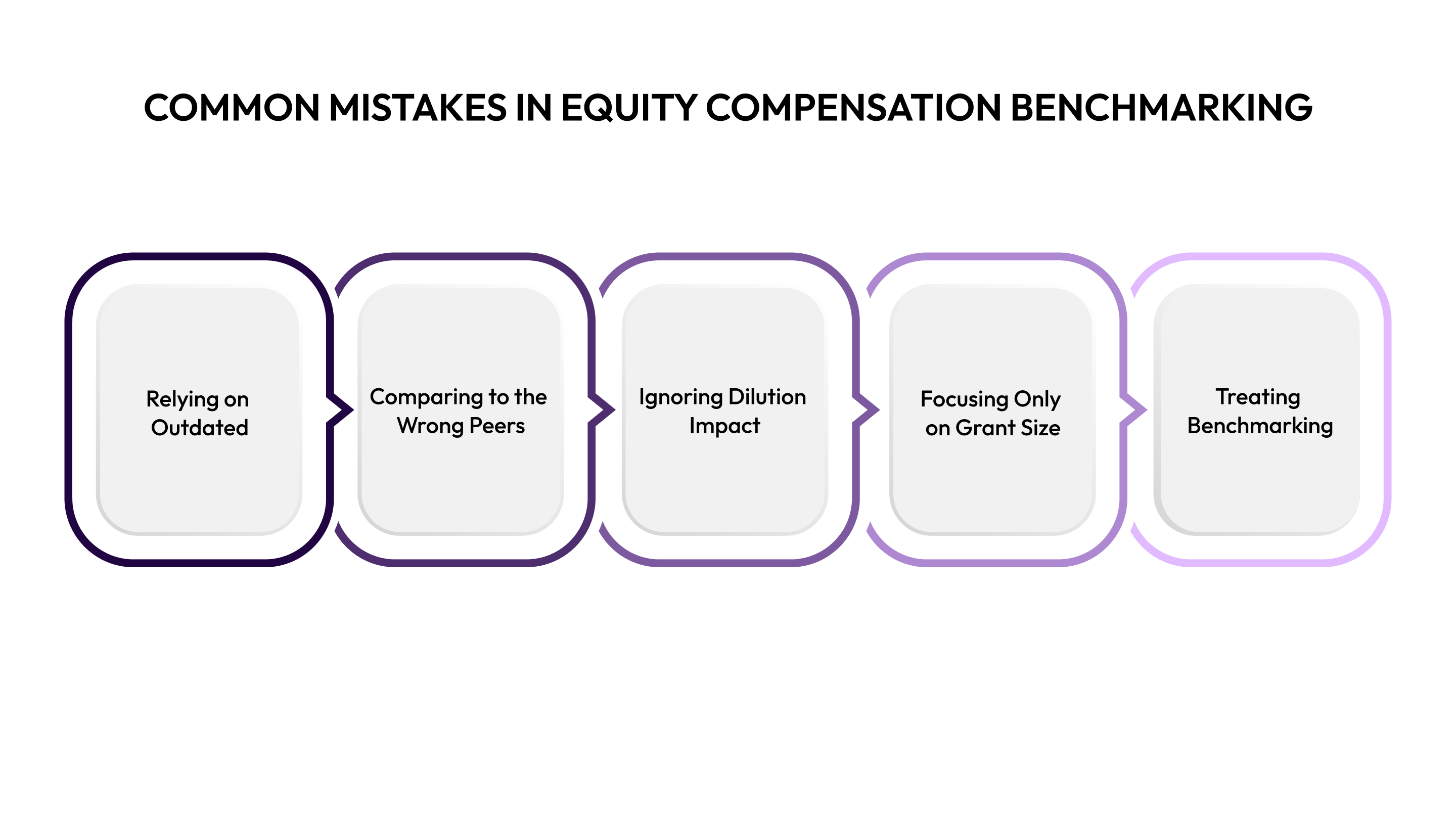 Common Mistakes in Equity Compensation Benchmarking (and How to Avoid Them)