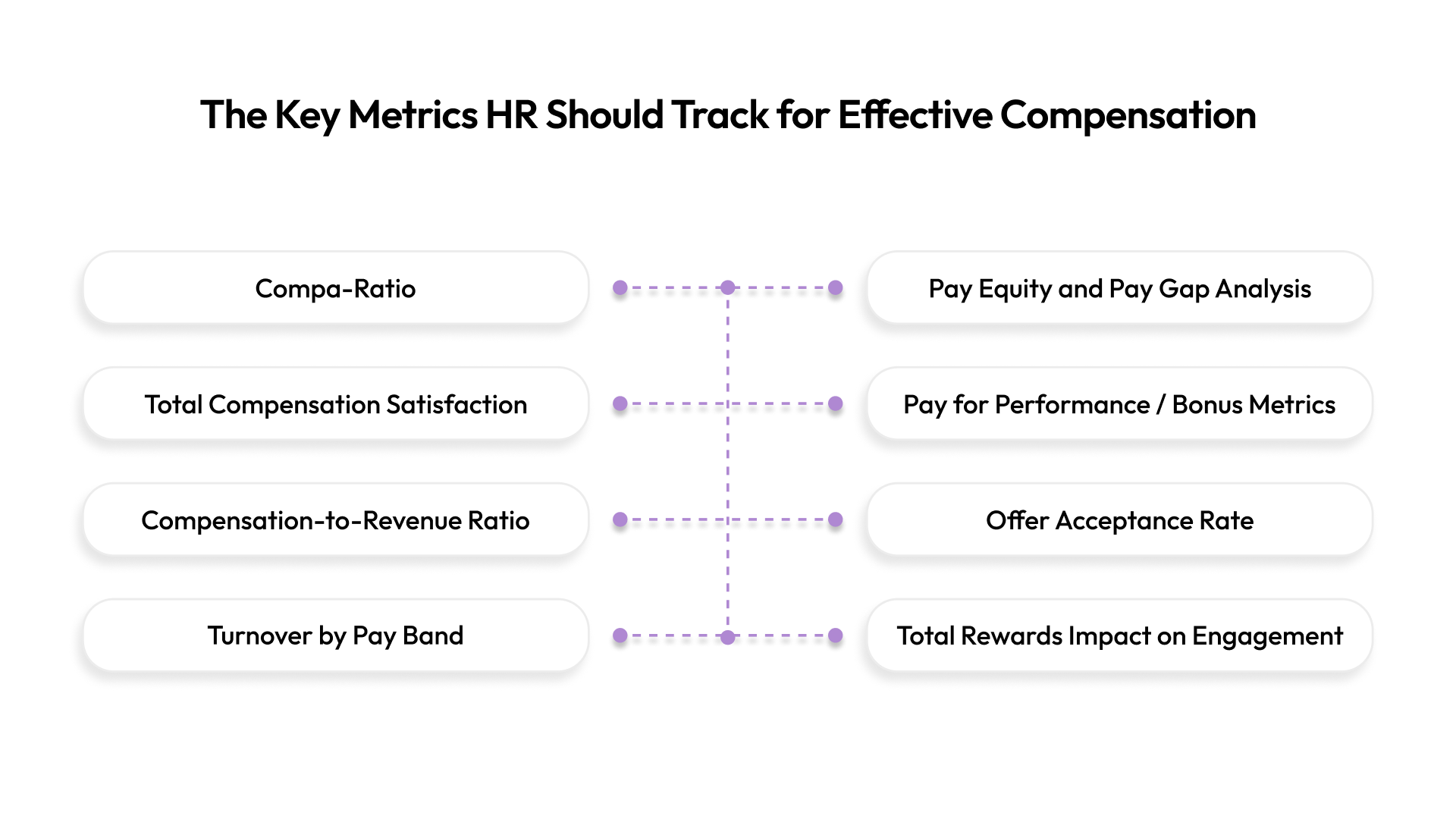 The Key Metrics HR Should Track for Effective Compensation