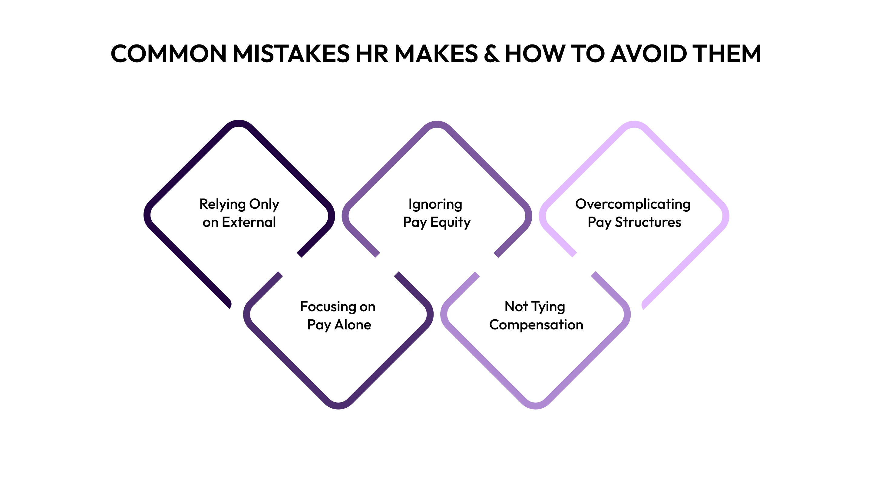 Common Mistakes HR Makes & How to Avoid Them