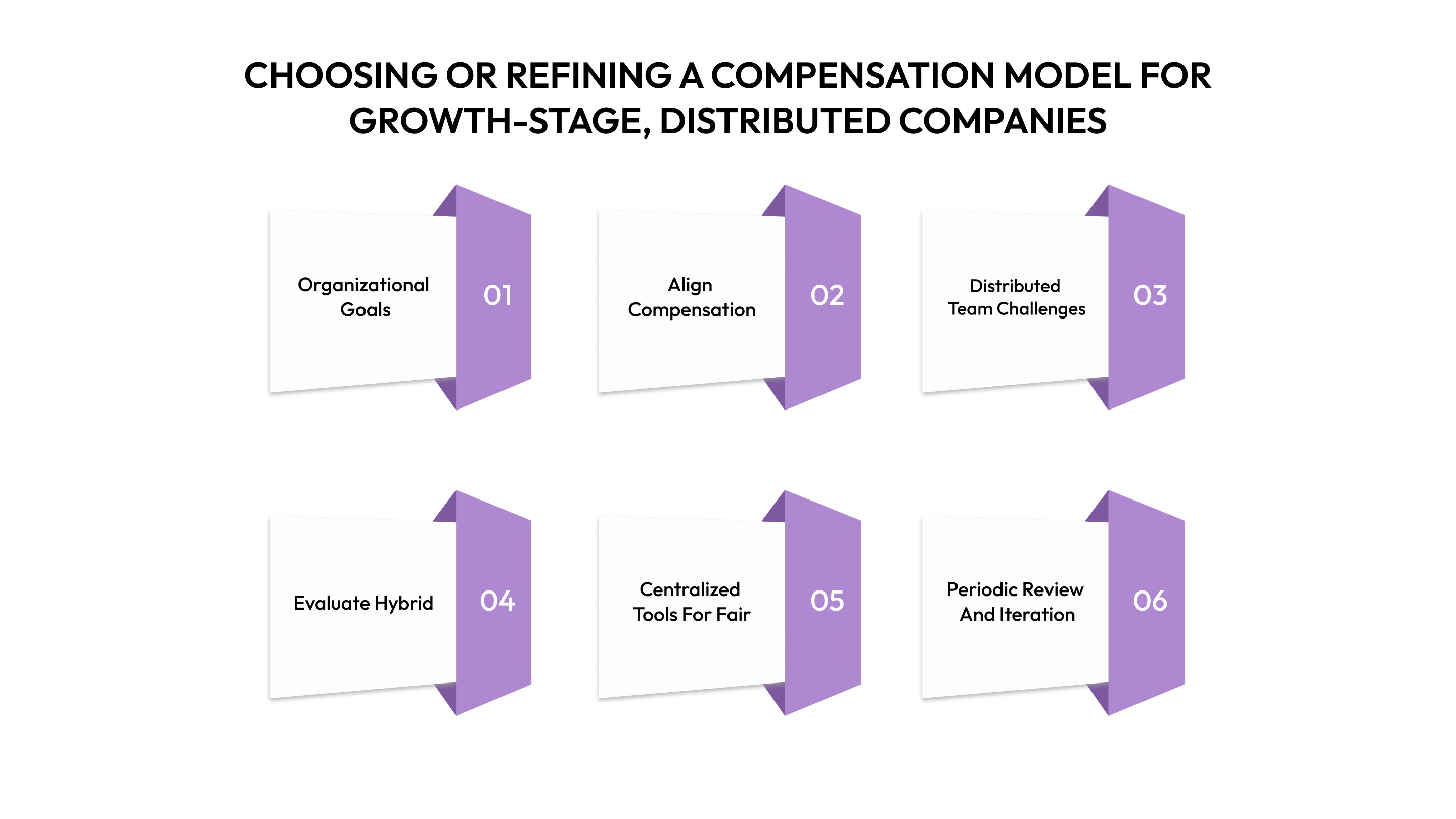 Choosing or Refining a Compensation Model for Growth-Stage, Distributed Companies