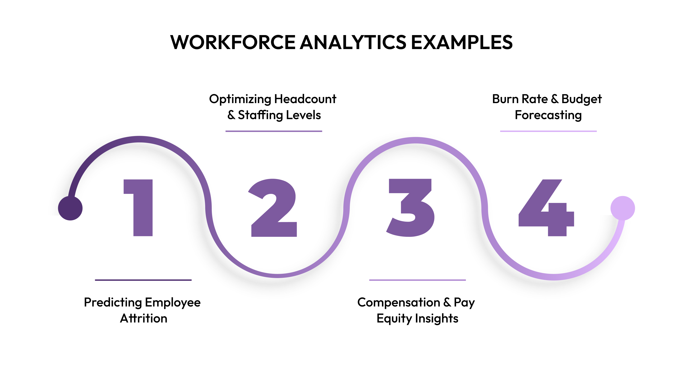 Workforce Analytics Examples