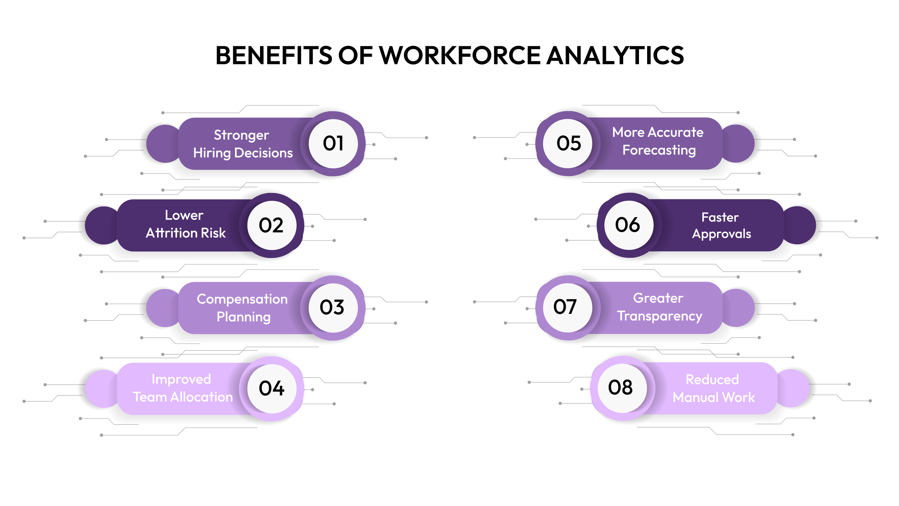 Benefits of Workforce Analytics