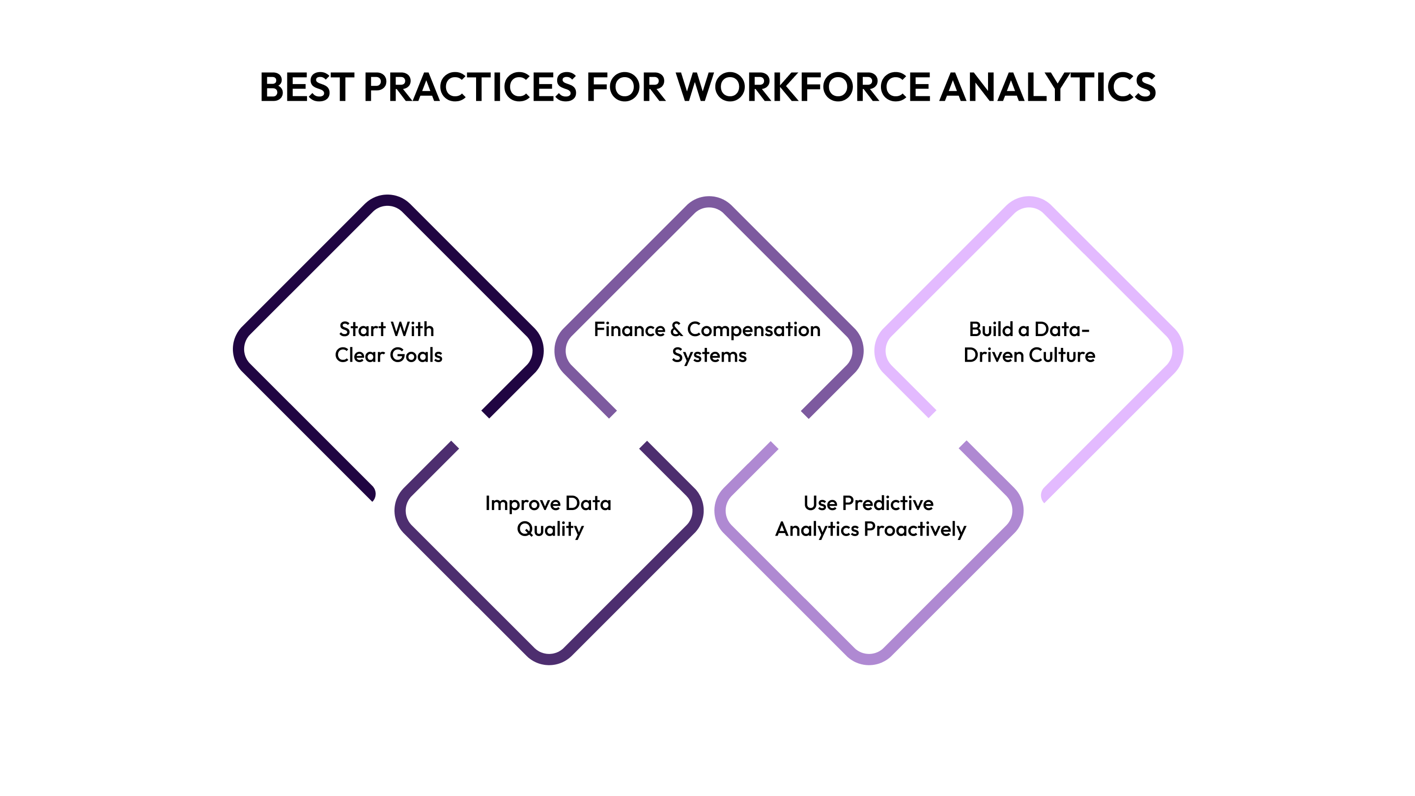 Best Practices for Workforce Analytics