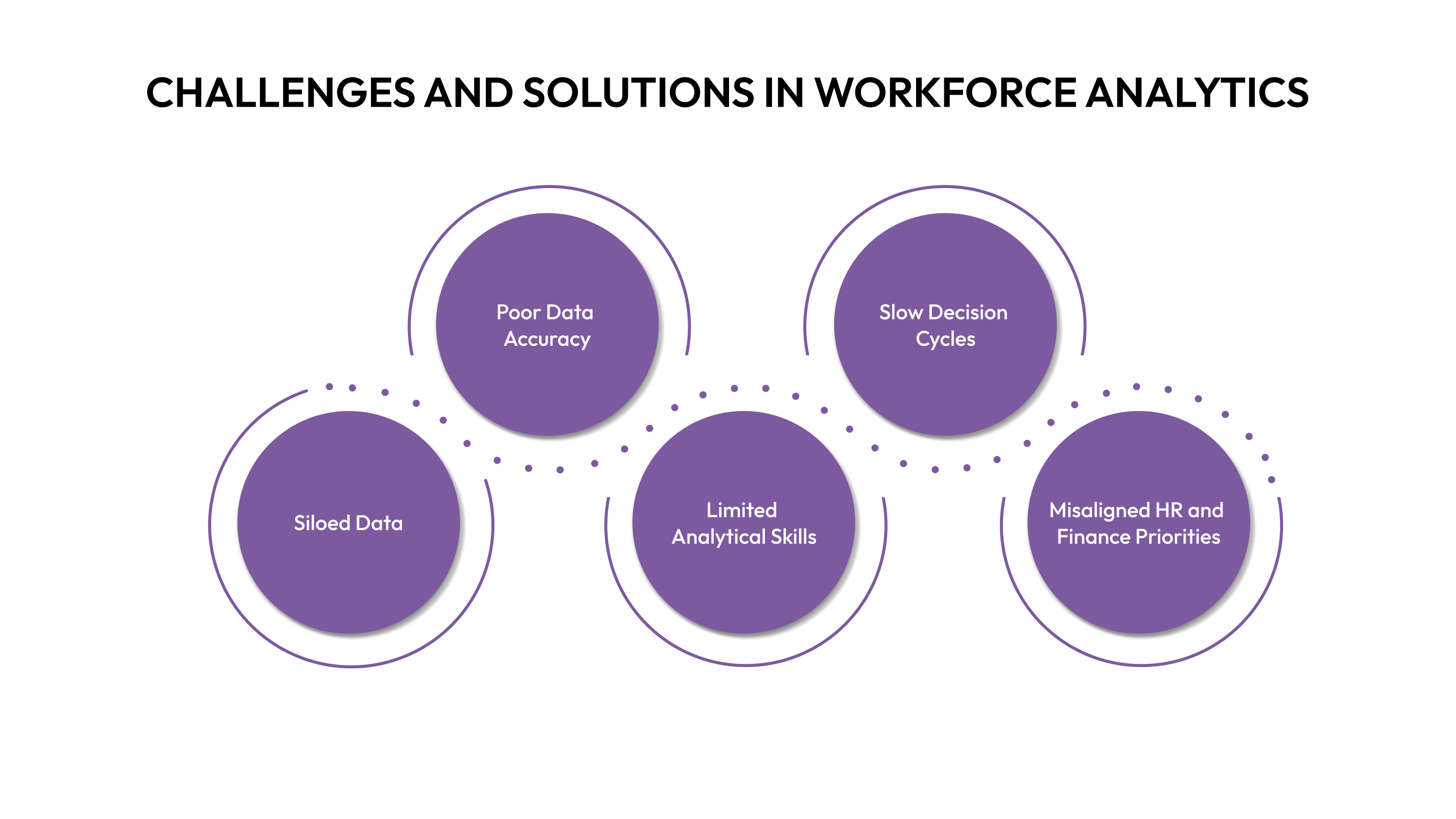 Challenges and Solutions in Workforce Analytics