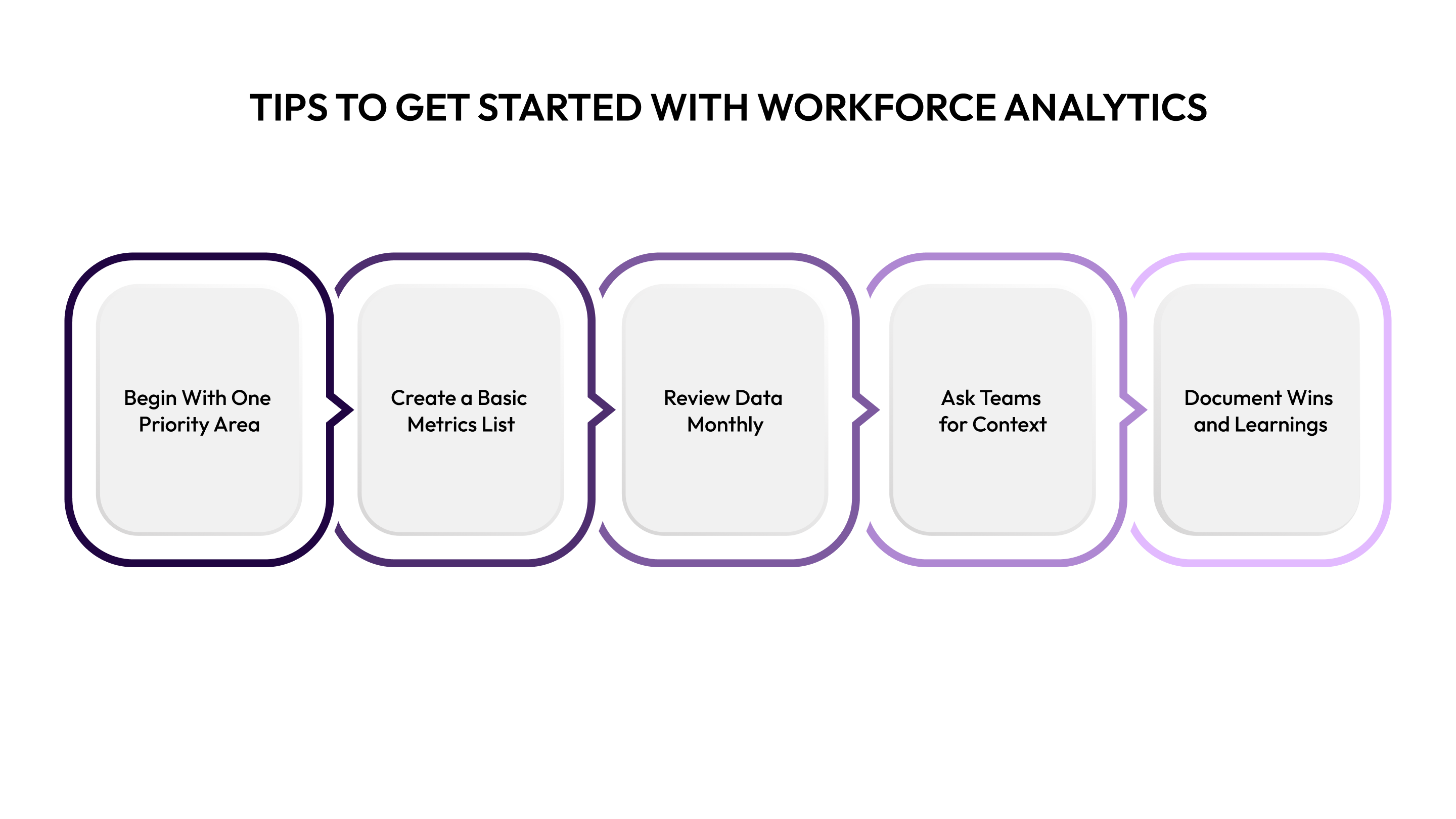 Tips to Get Started With Workforce Analytics