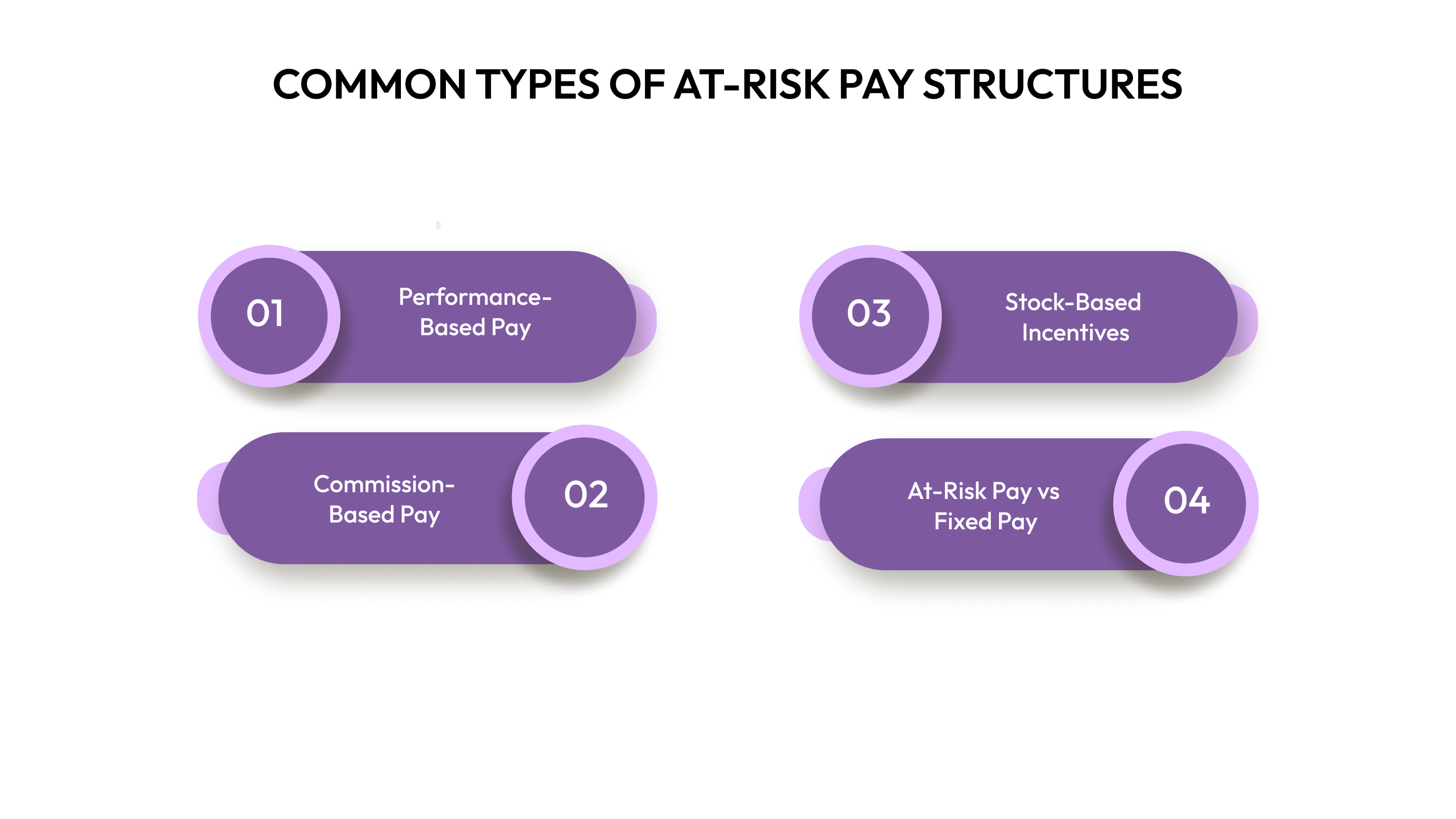 Common Types of At-Risk Pay Structures