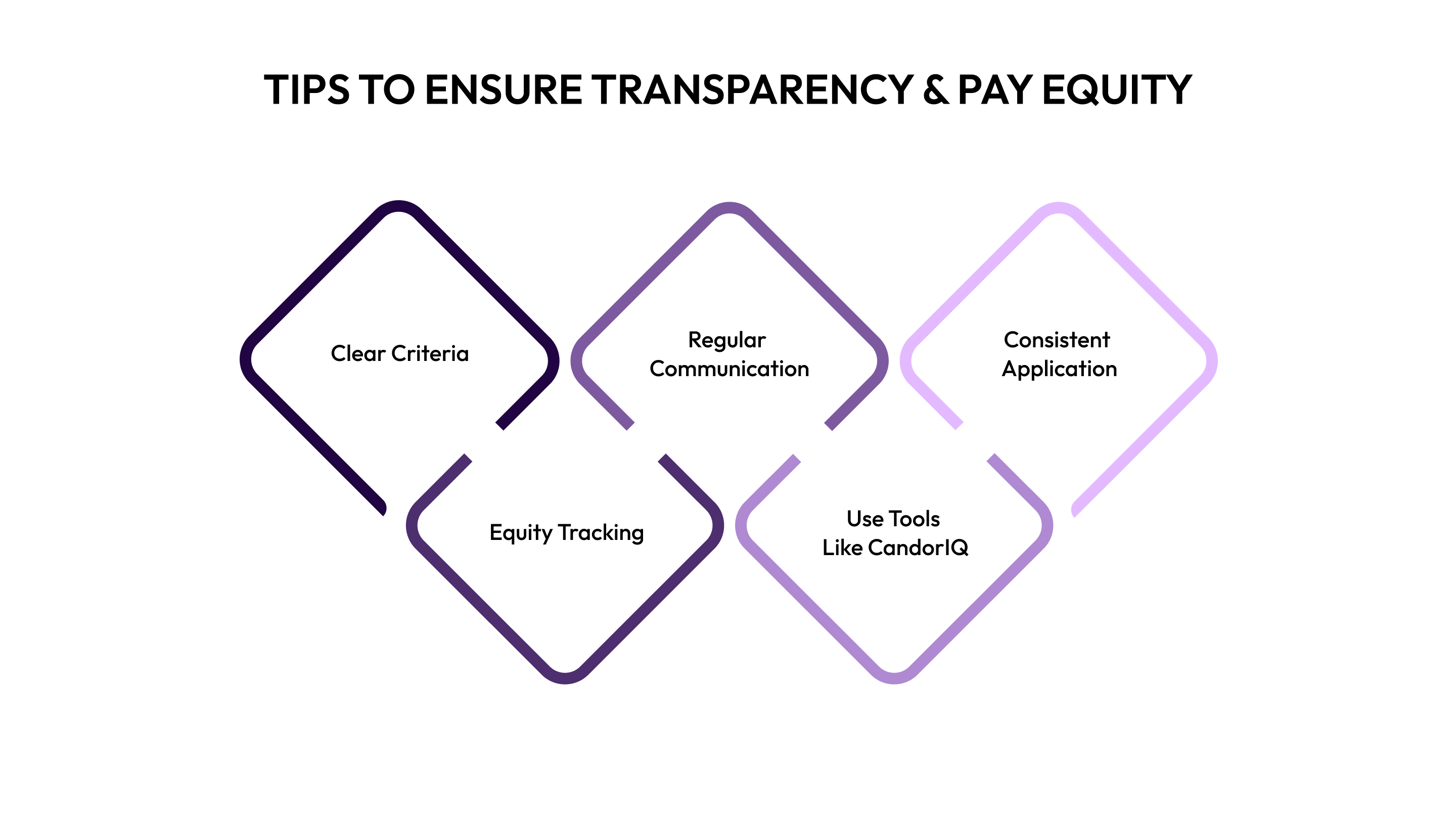 Tips to Ensure Transparency & Pay Equity