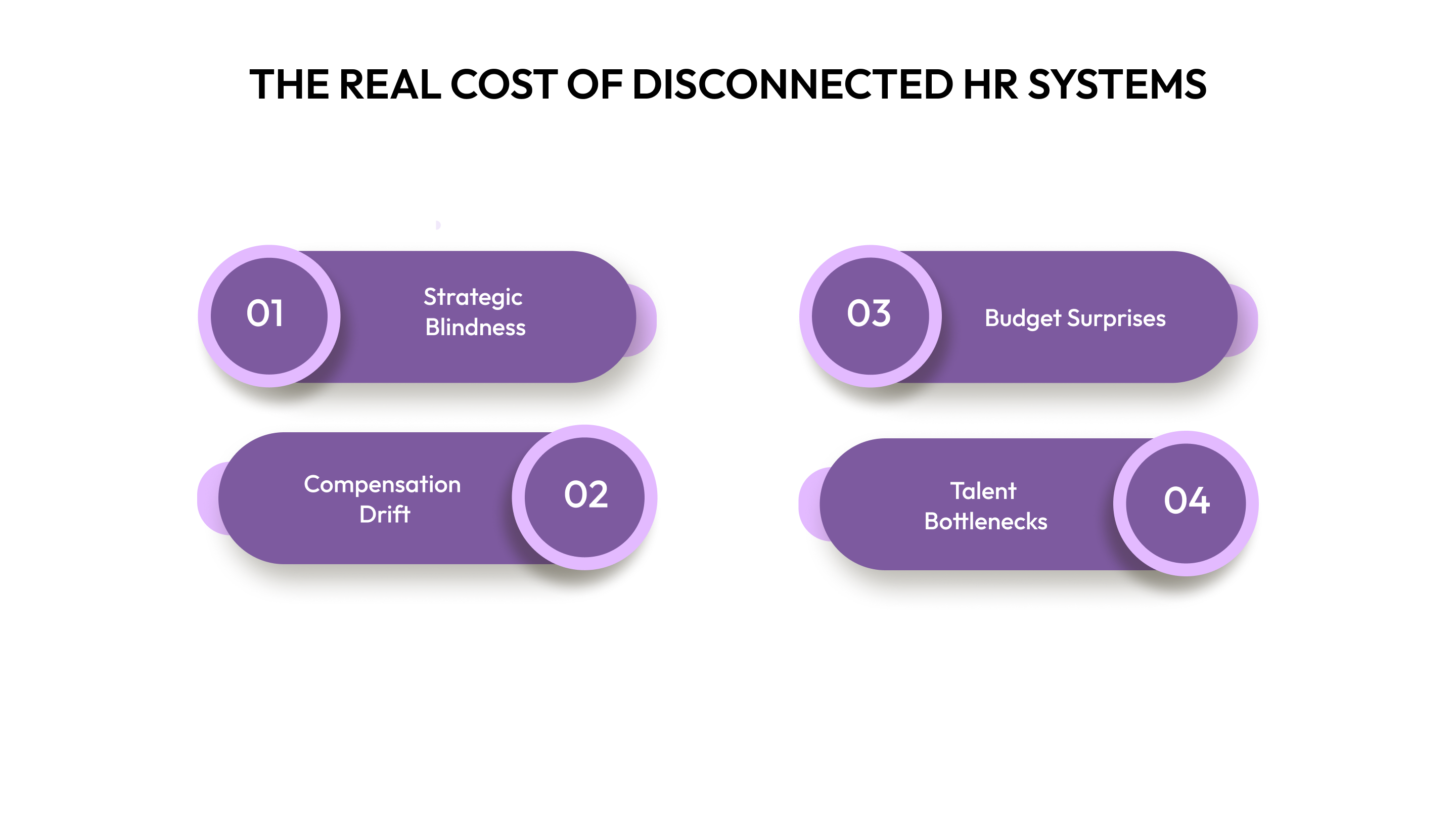 The Real Cost of Disconnected HR Systems